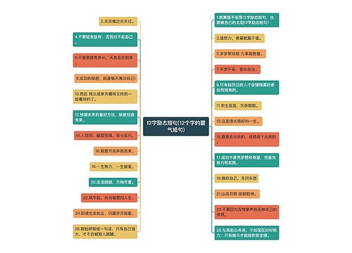 12字励志短句(12个字的霸气短句)