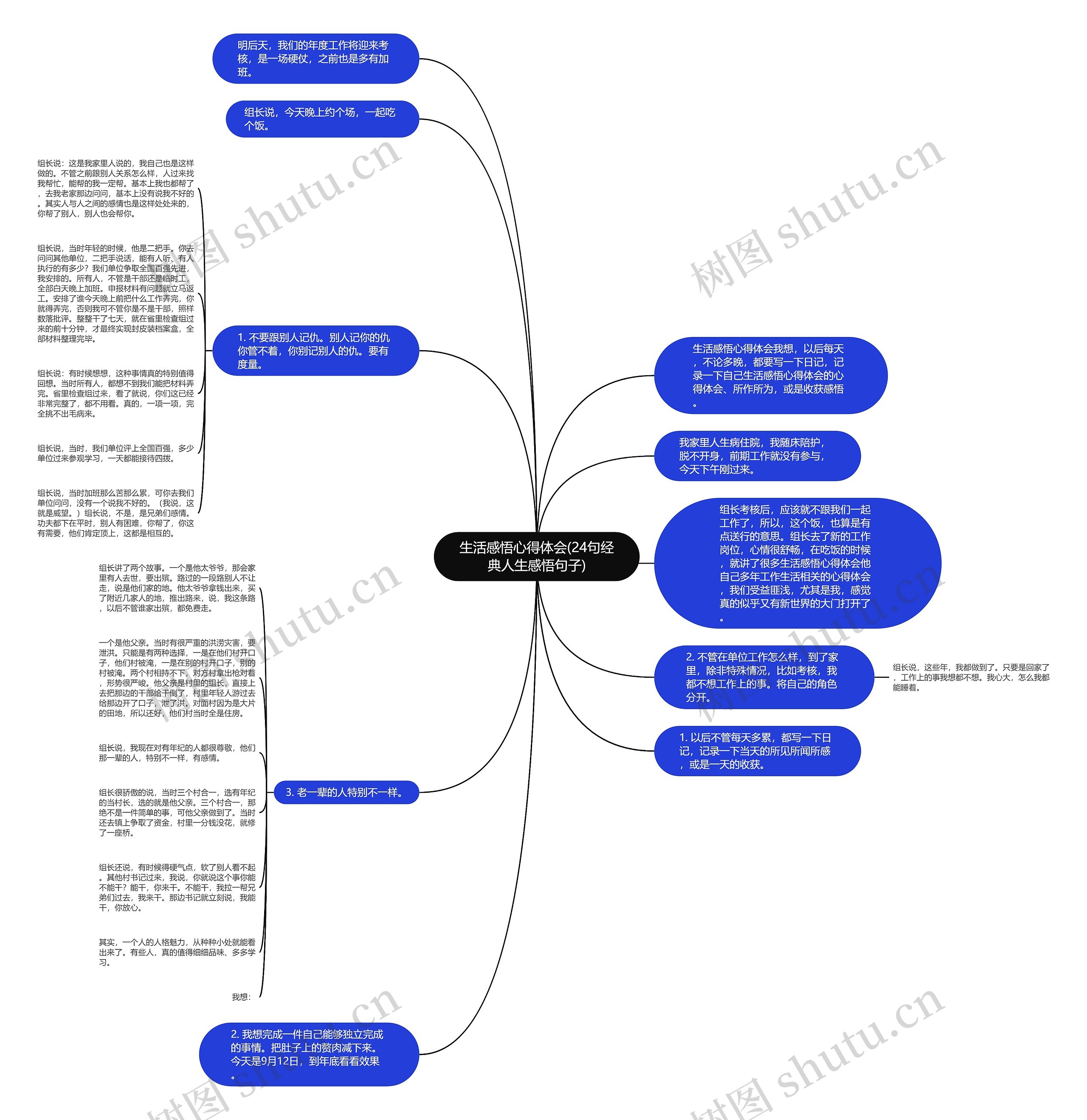 生活感悟心得体会(24句经典人生感悟句子)思维导图