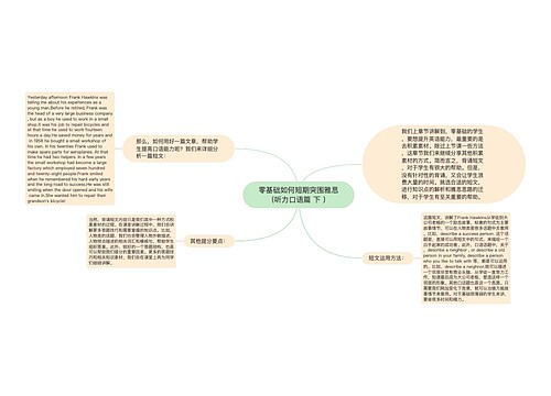 零基础如何短期突围雅思（听力口语篇 下 ）