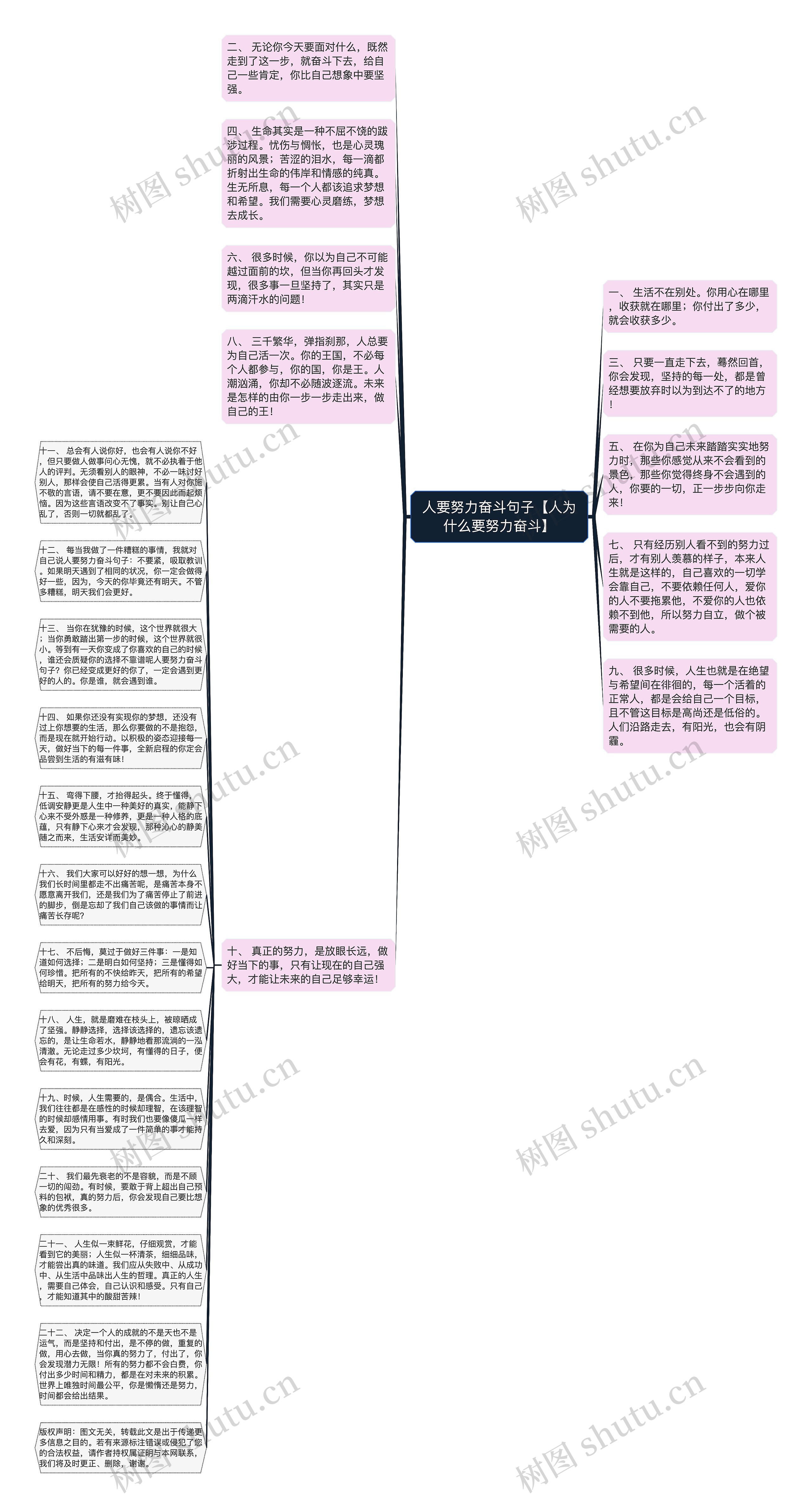 人要努力奋斗句子【人为什么要努力奋斗】思维导图