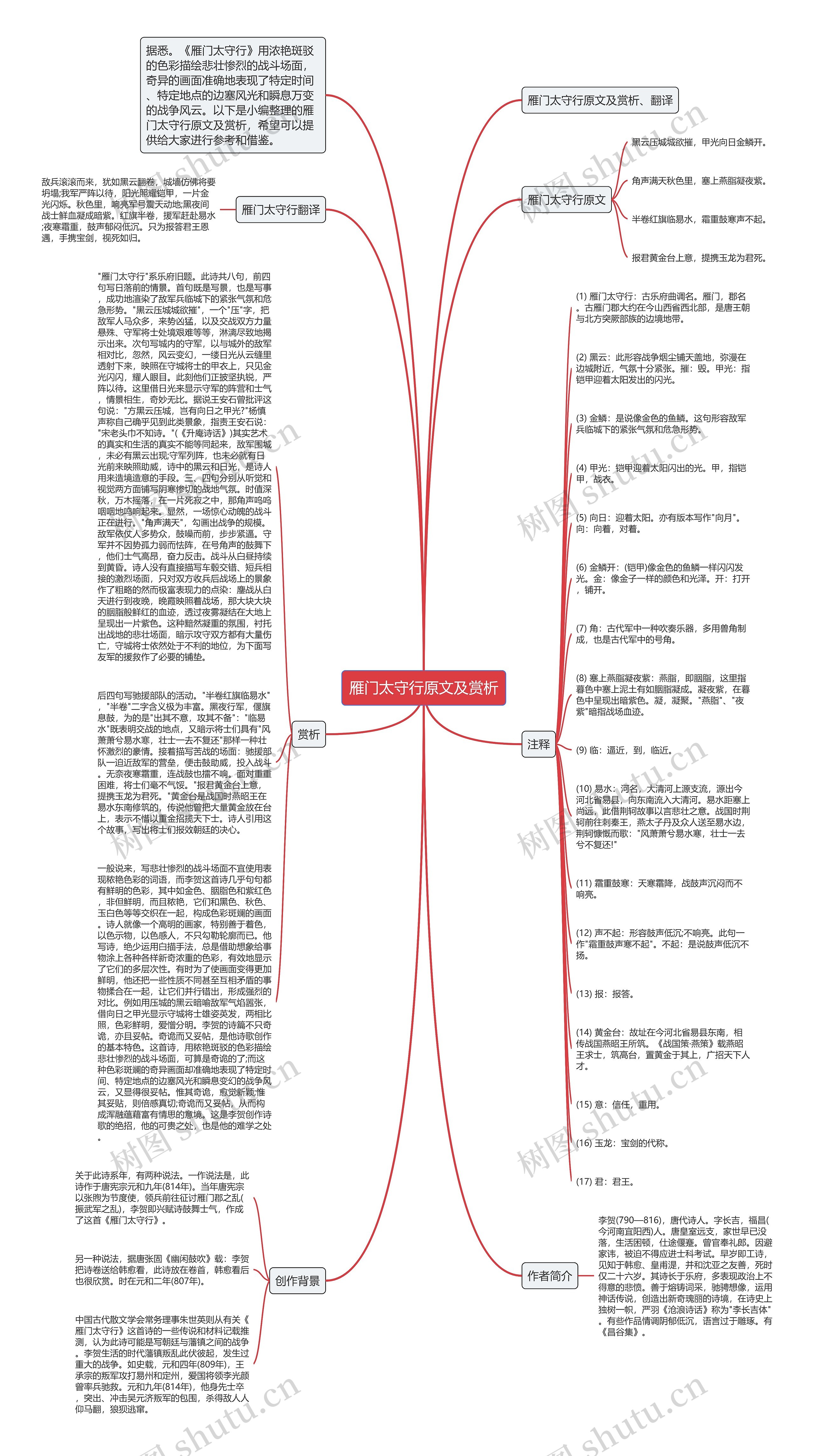 雁门太守行原文及赏析思维导图