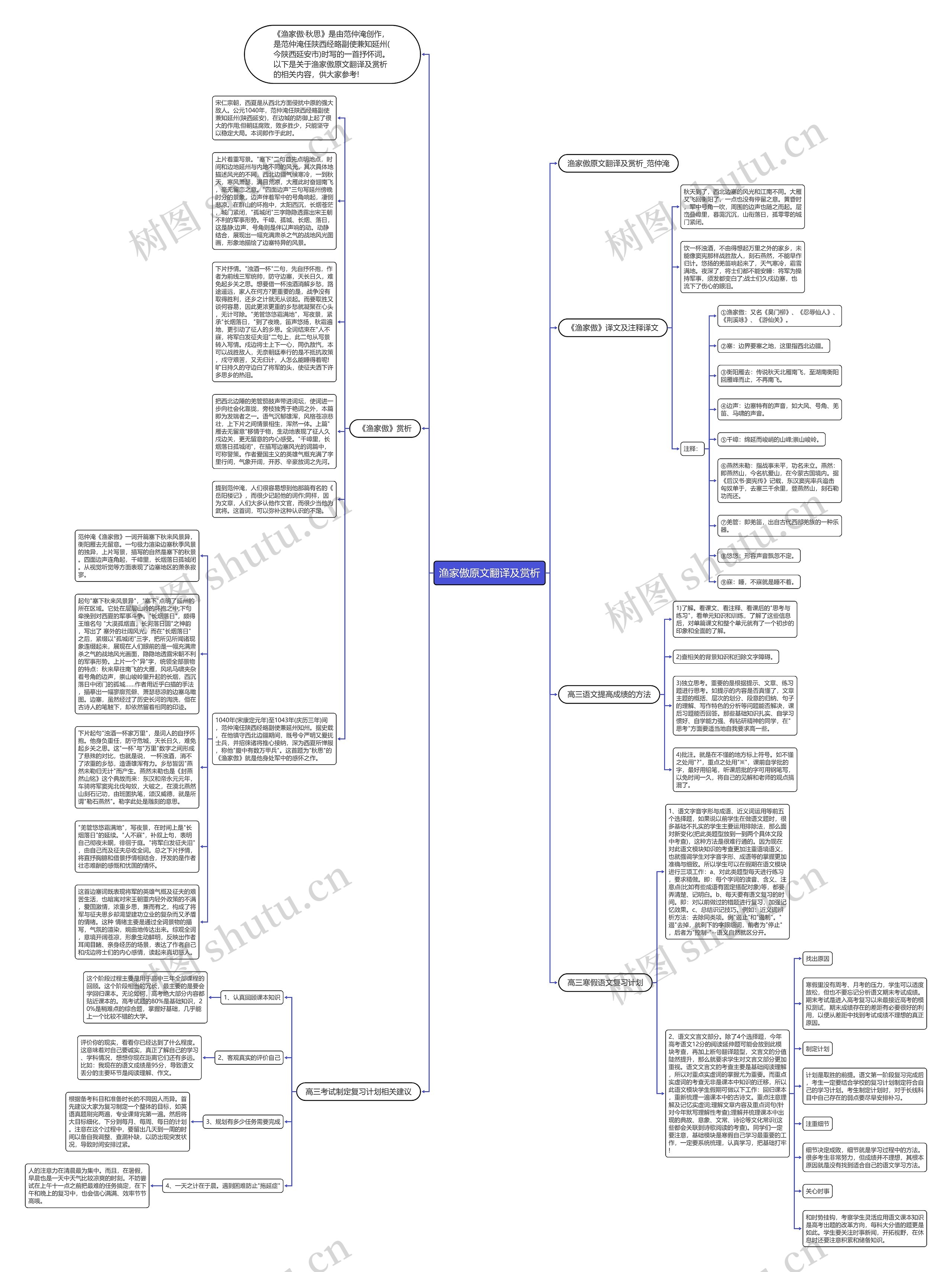 渔家傲原文翻译及赏析思维导图