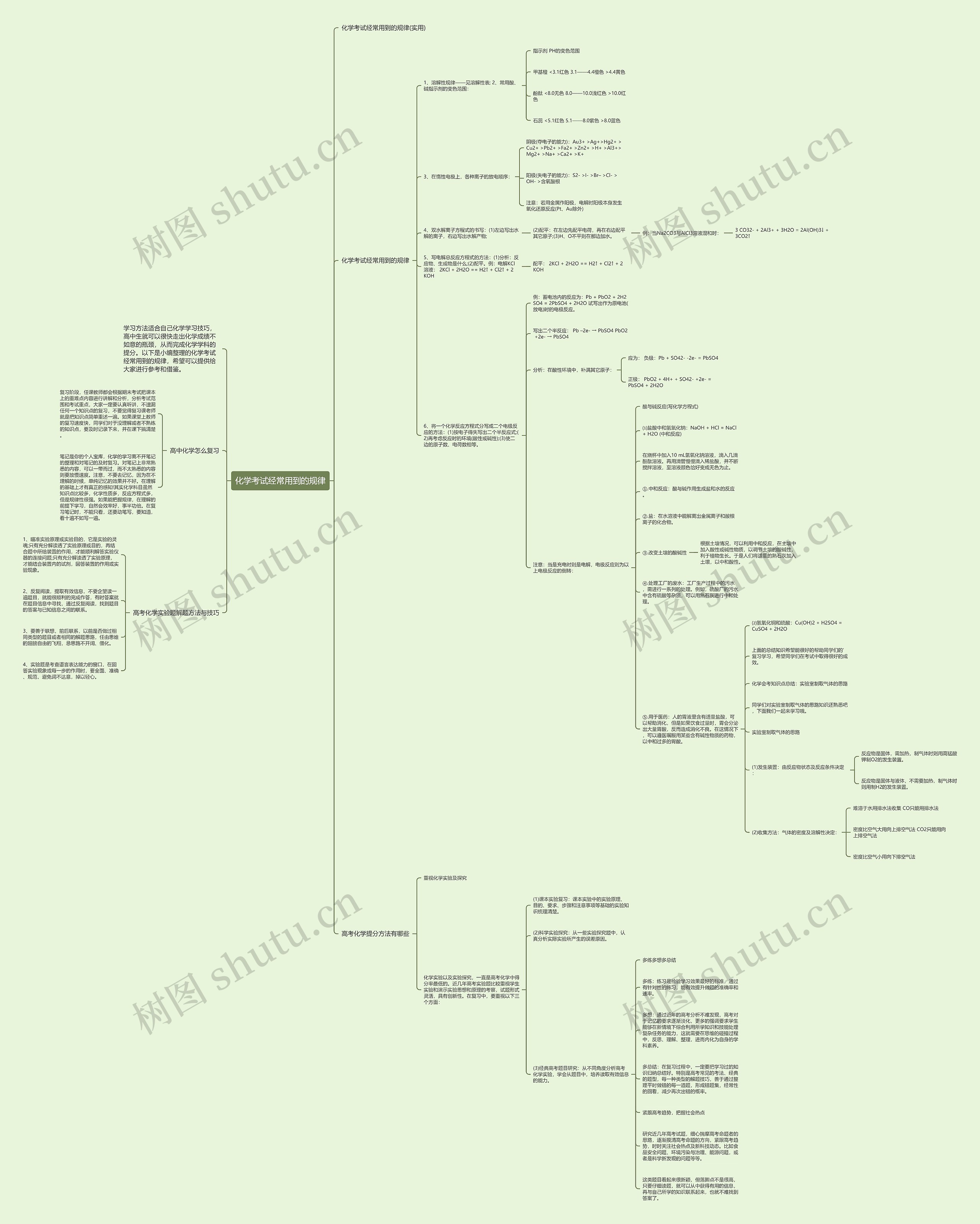 化学考试经常用到的规律思维导图