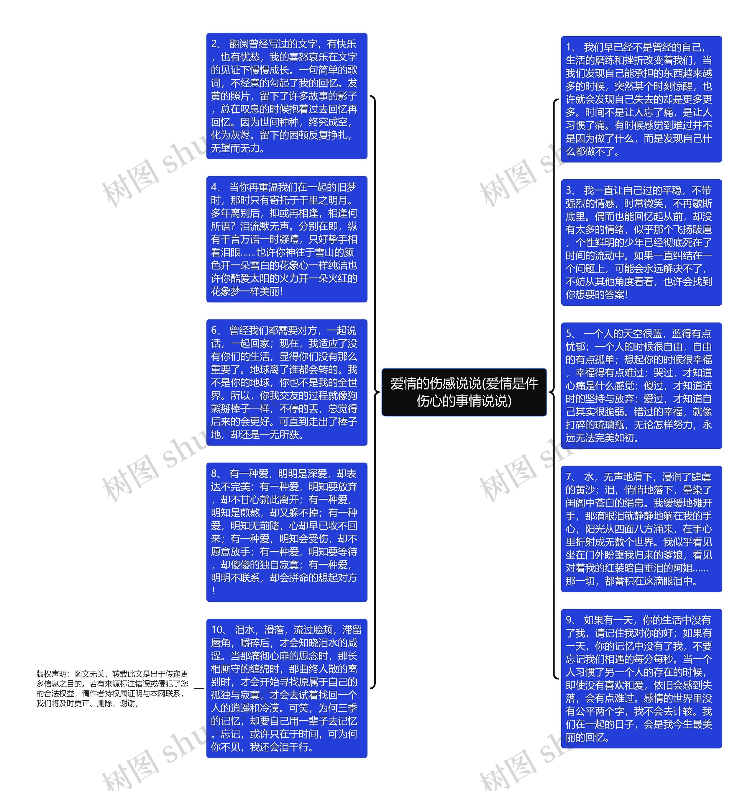 爱情的伤感说说(爱情是件伤心的事情说说)思维导图