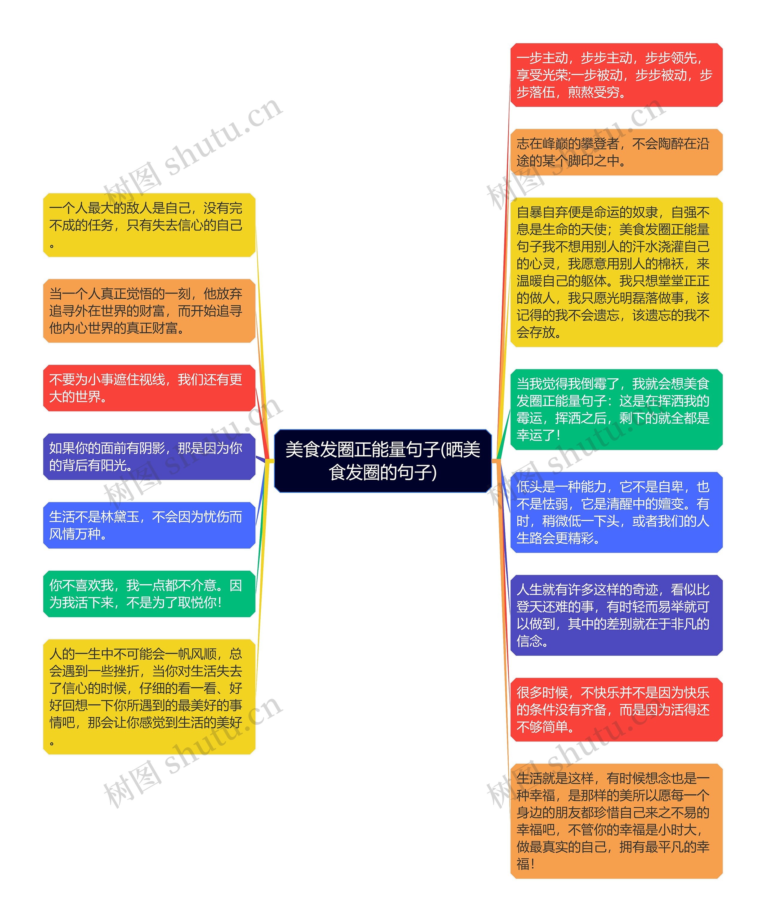 美食发圈正能量句子(晒美食发圈的句子)思维导图