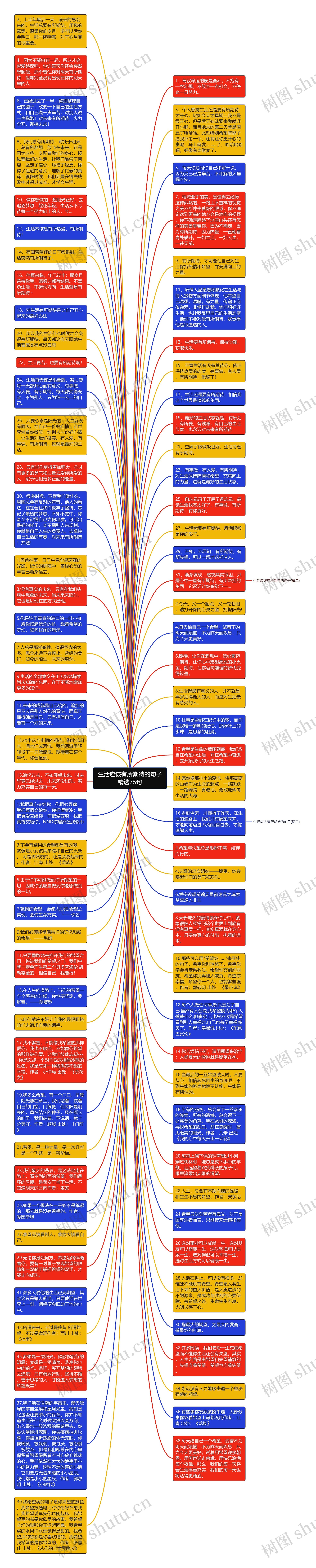 生活应该有所期待的句子精选75句思维导图