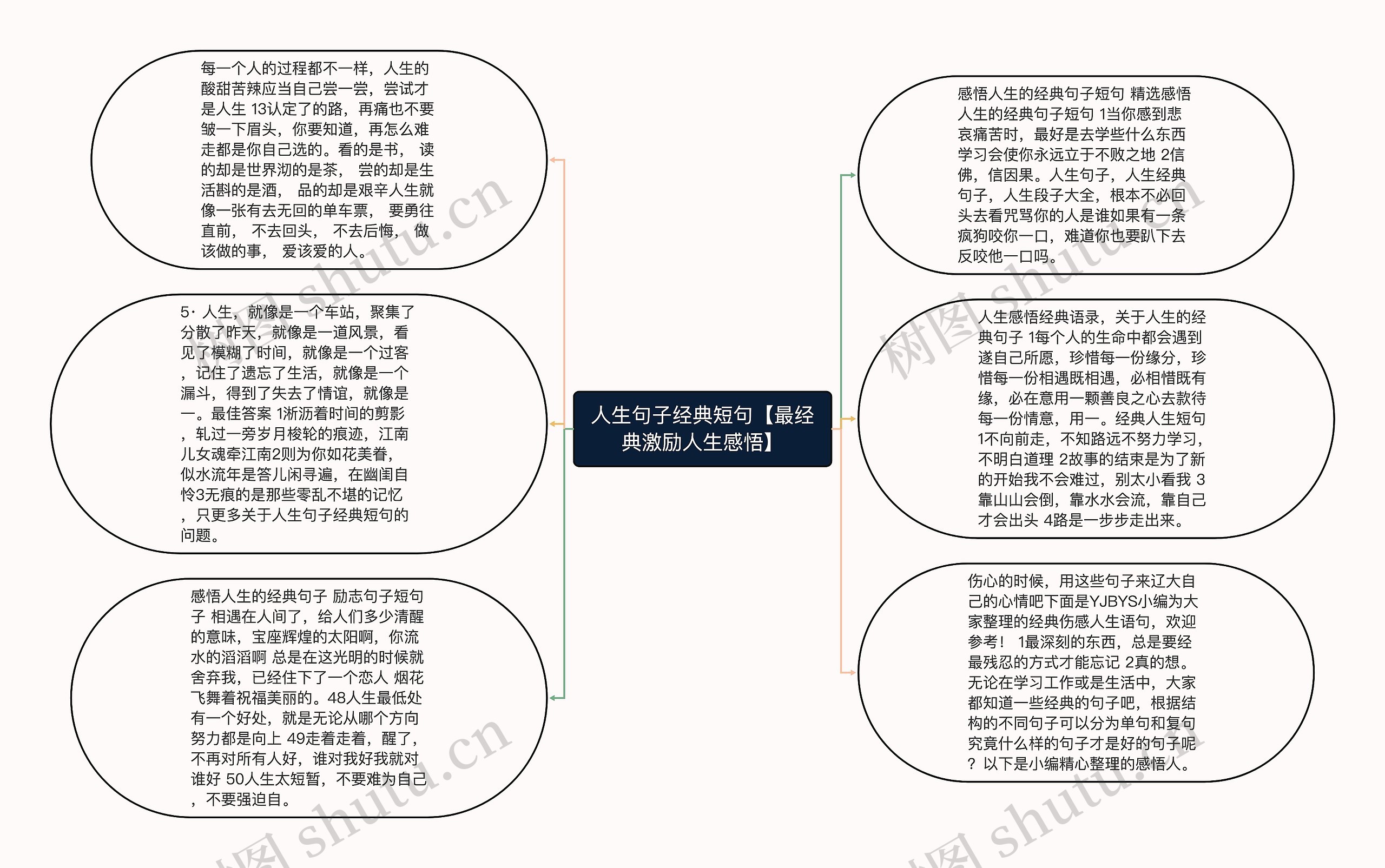 人生句子经典短句【最经典激励人生感悟】思维导图