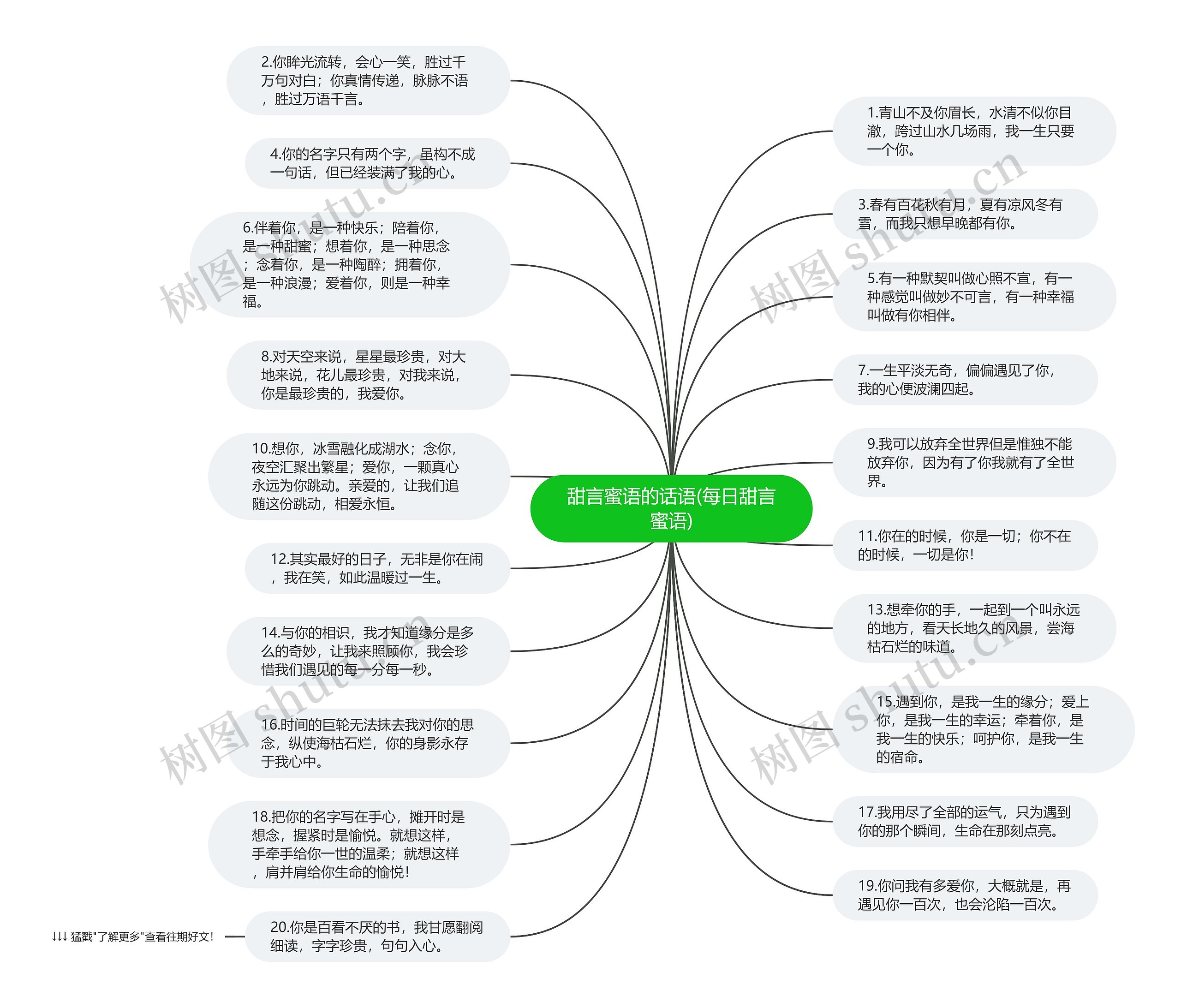 甜言蜜语的话语(每日甜言蜜语)思维导图