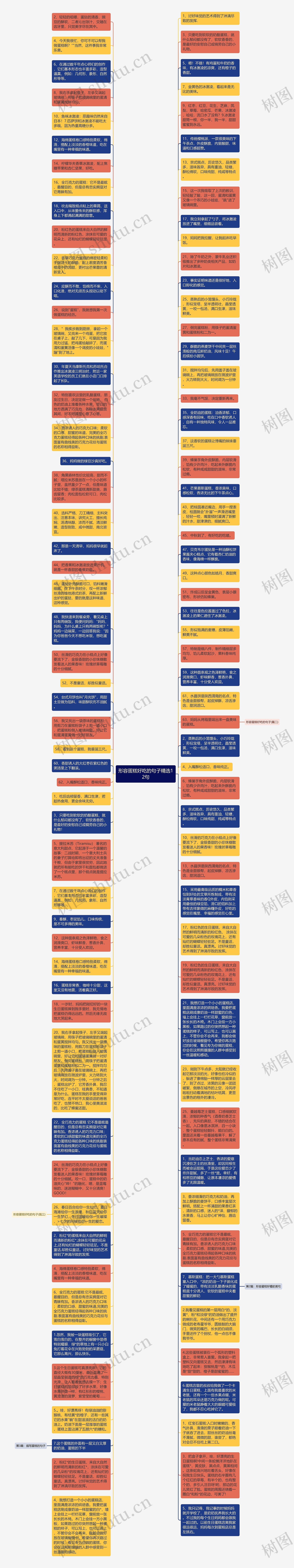 形容蛋糕好吃的句子精选12句思维导图