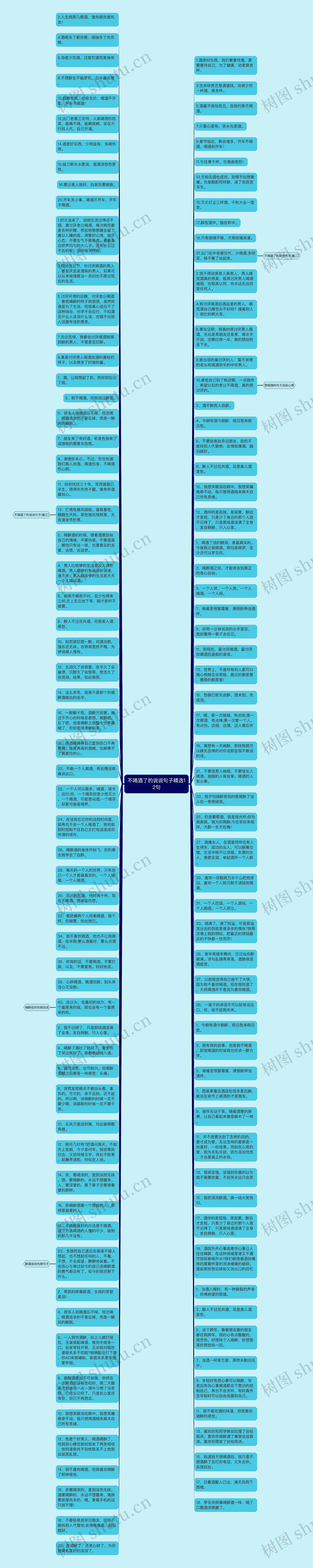 不喝酒了的说说句子精选12句思维导图