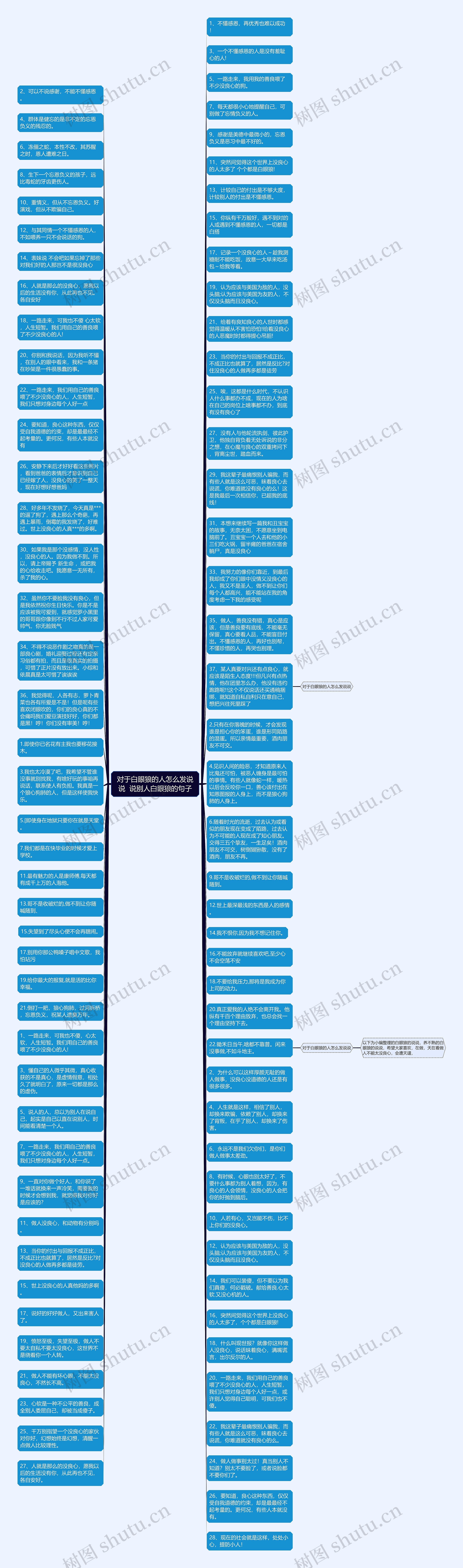 对于白眼狼的人怎么发说说  说别人白眼狼的句子思维导图