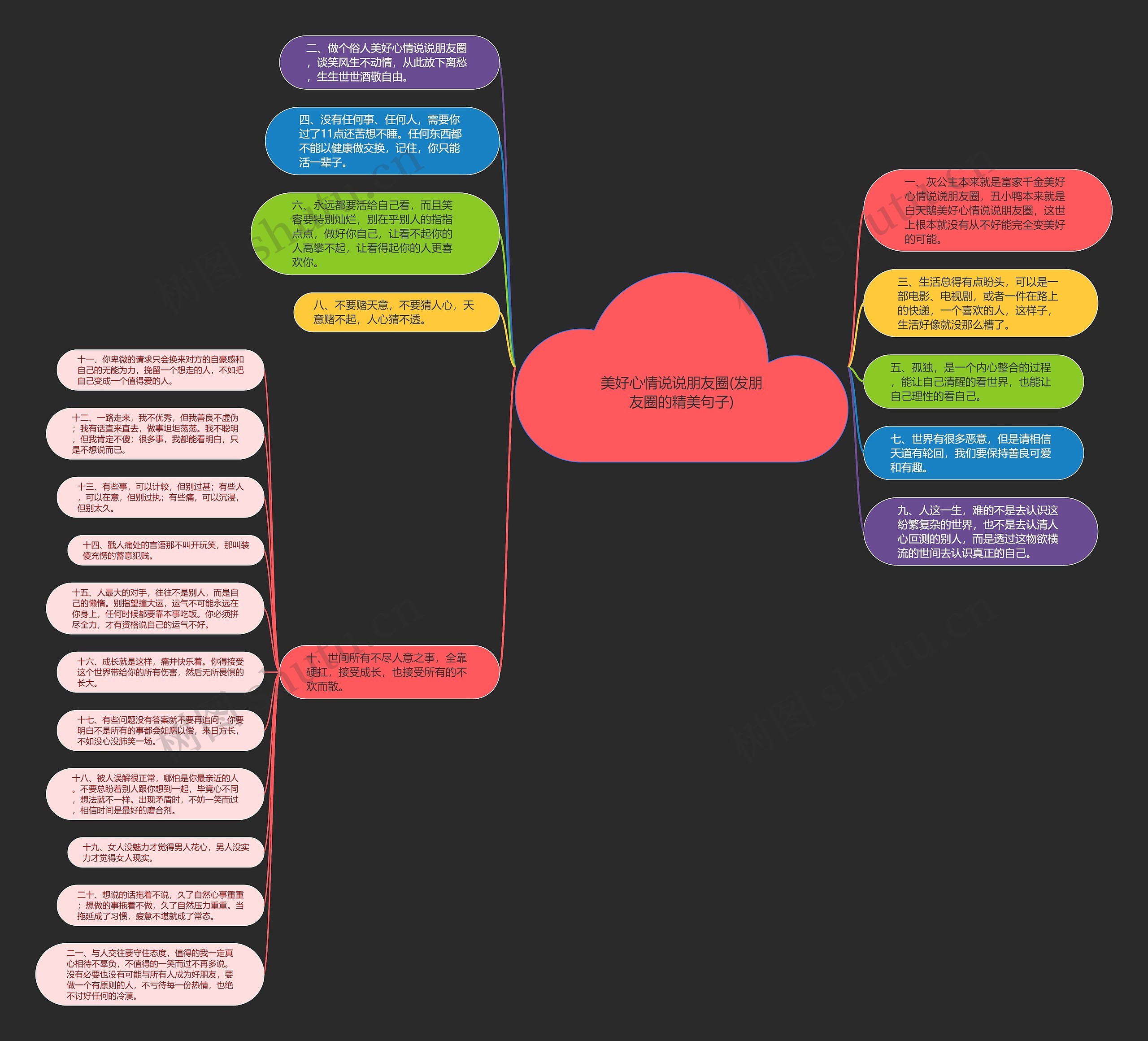 美好心情说说朋友圈(发朋友圈的精美句子)思维导图
