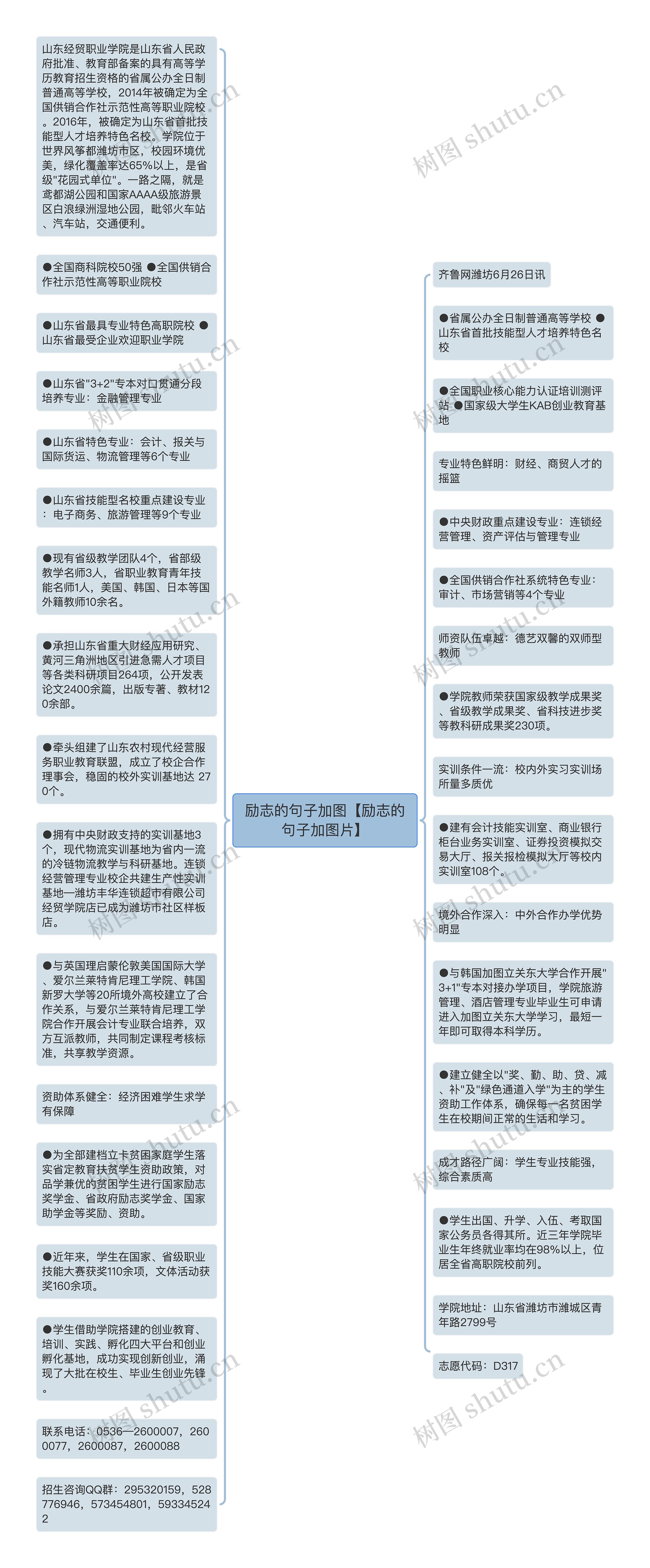 励志的句子加图【励志的句子加图片】思维导图