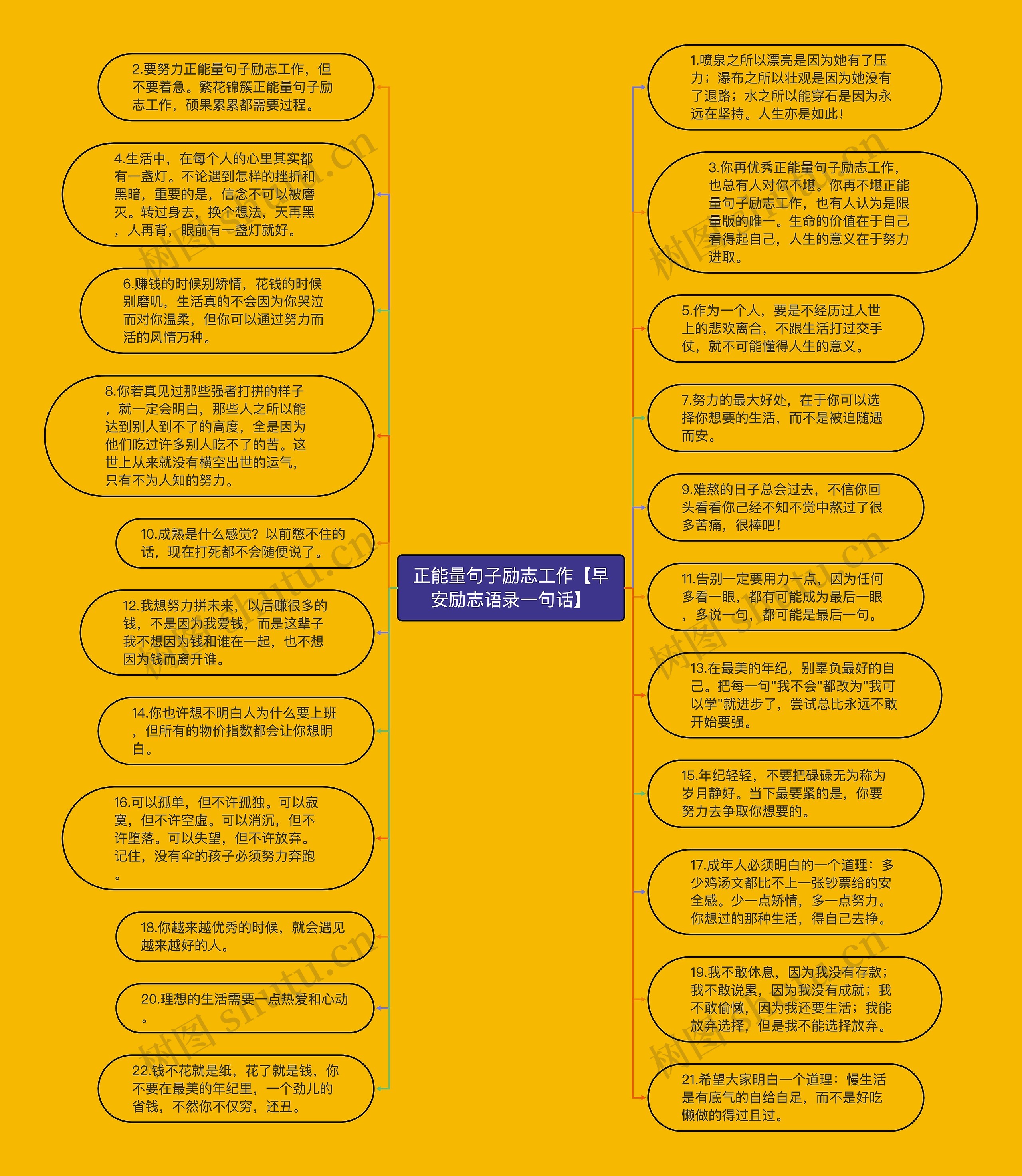 正能量句子励志工作【早安励志语录一句话】思维导图