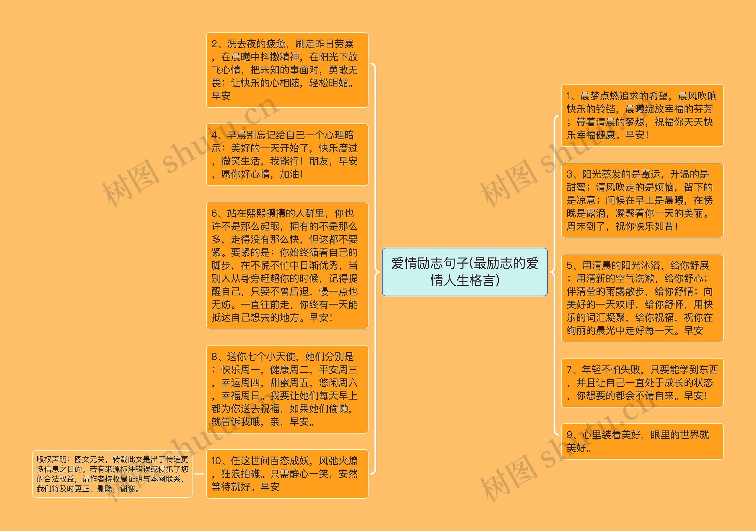 爱情励志句子(最励志的爱情人生格言)思维导图