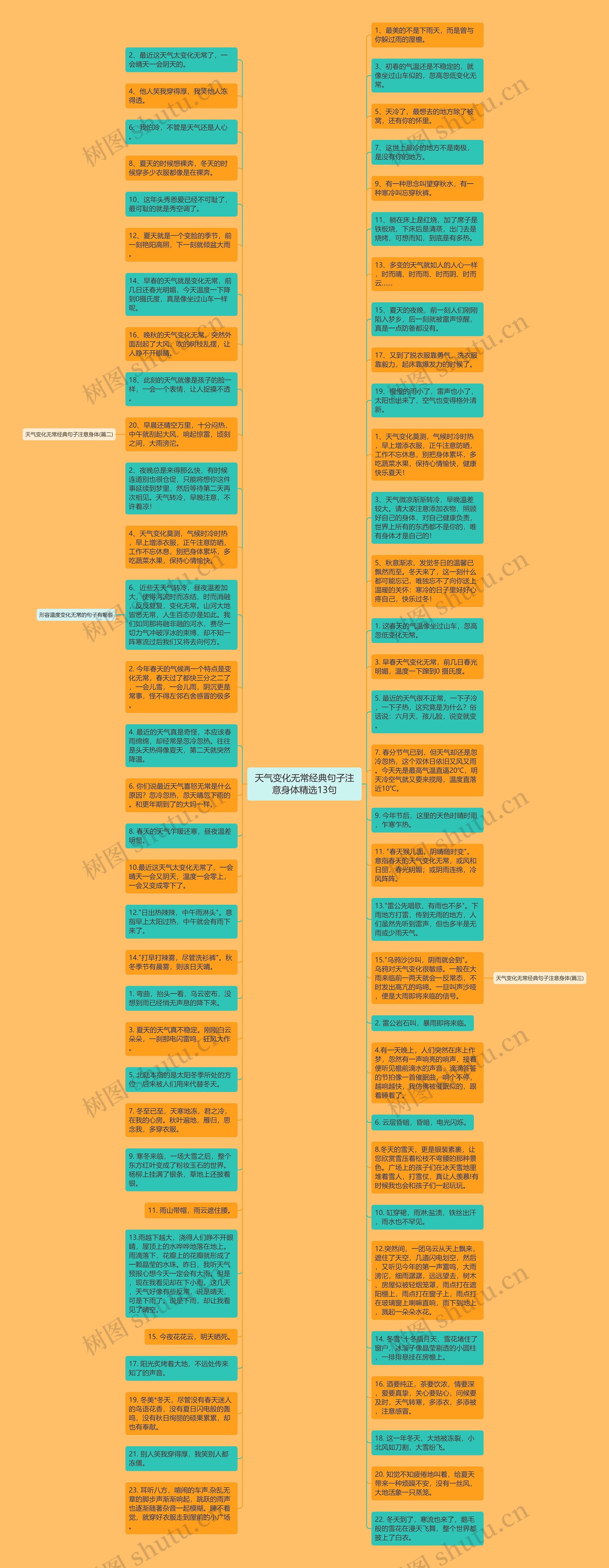 天气变化无常经典句子注意身体精选13句