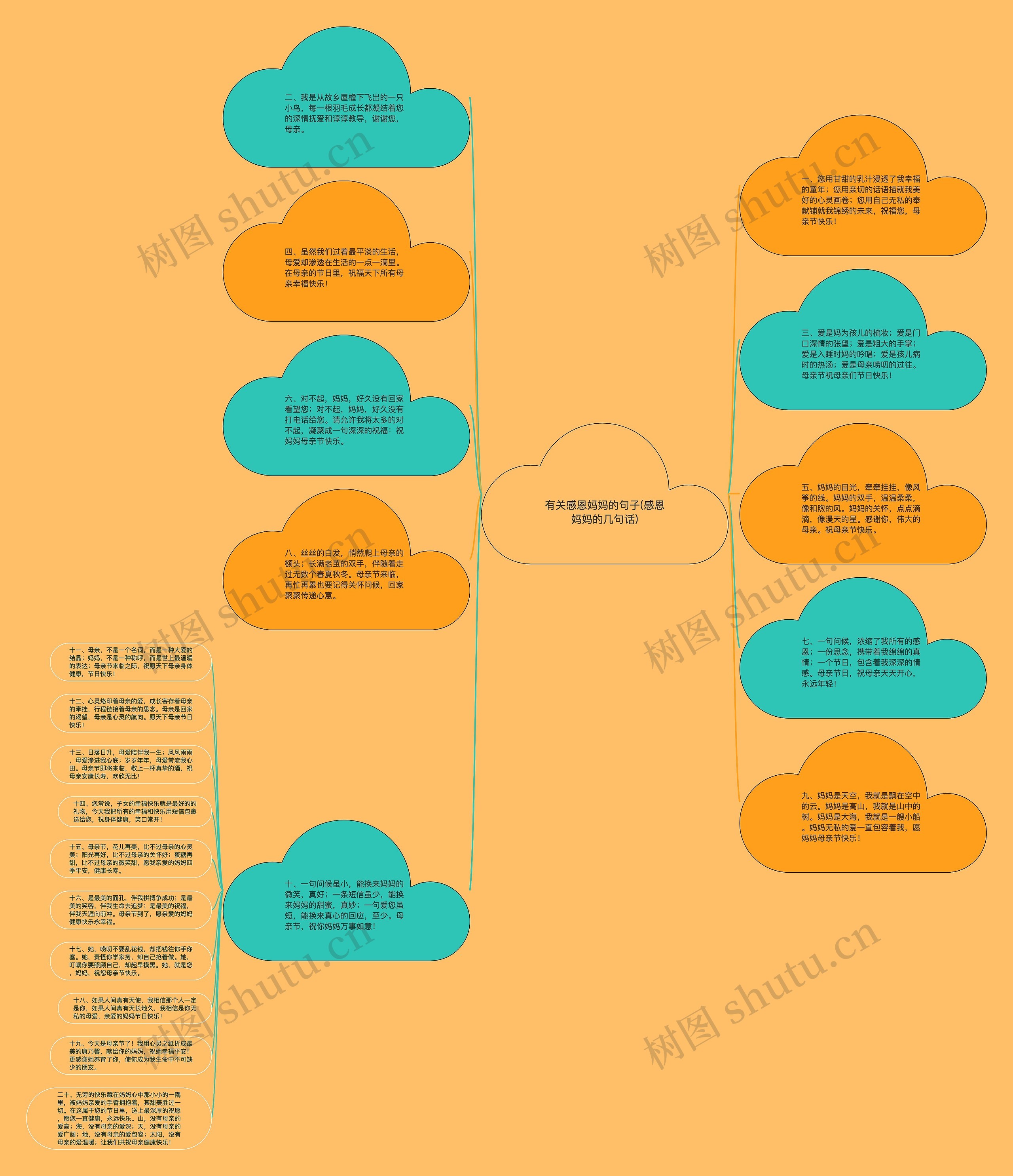 有关感恩妈妈的句子(感恩妈妈的几句话)思维导图