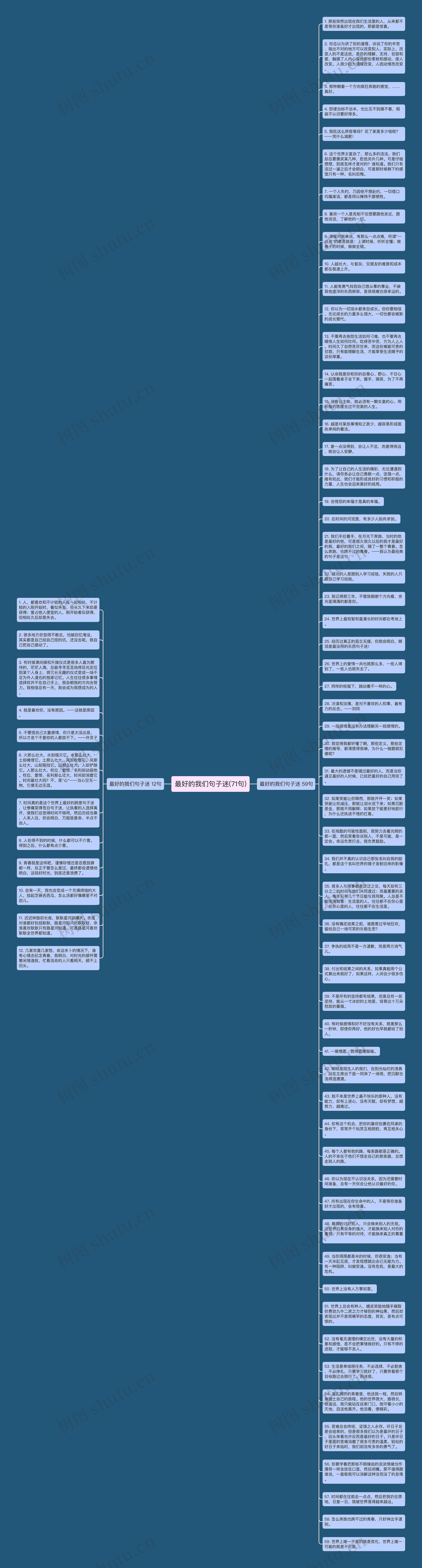 最好的我们句子迷(71句)思维导图高清图 最好的我们句子迷(71句)思维导图