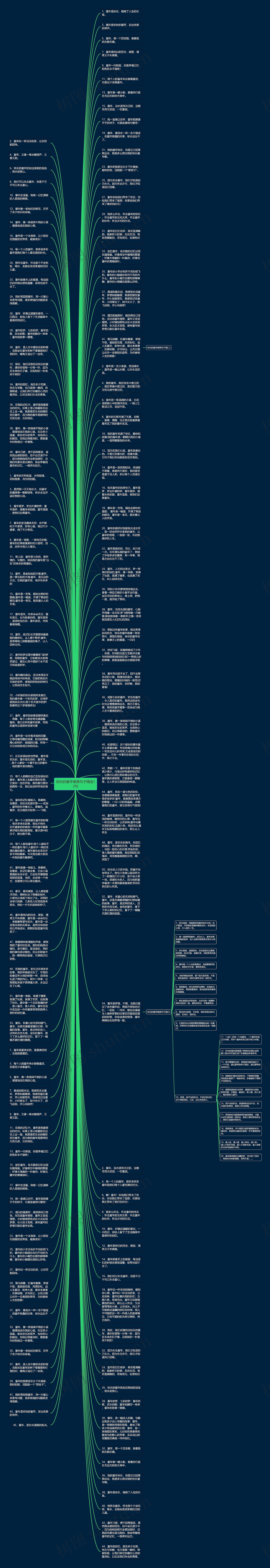 快乐的童年唯美句子精选12句思维导图