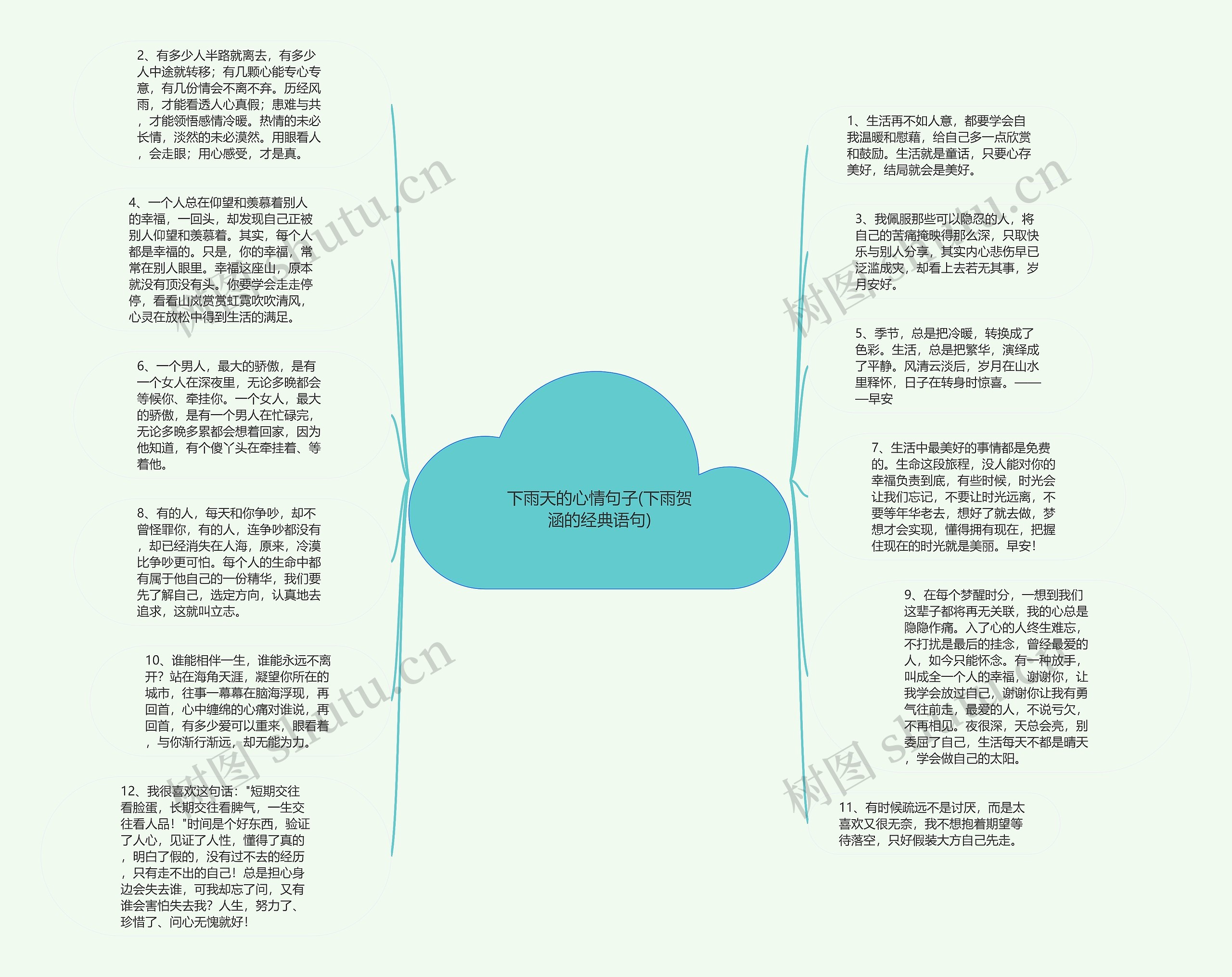 下雨天的心情句子(下雨贺涵的经典语句)思维导图