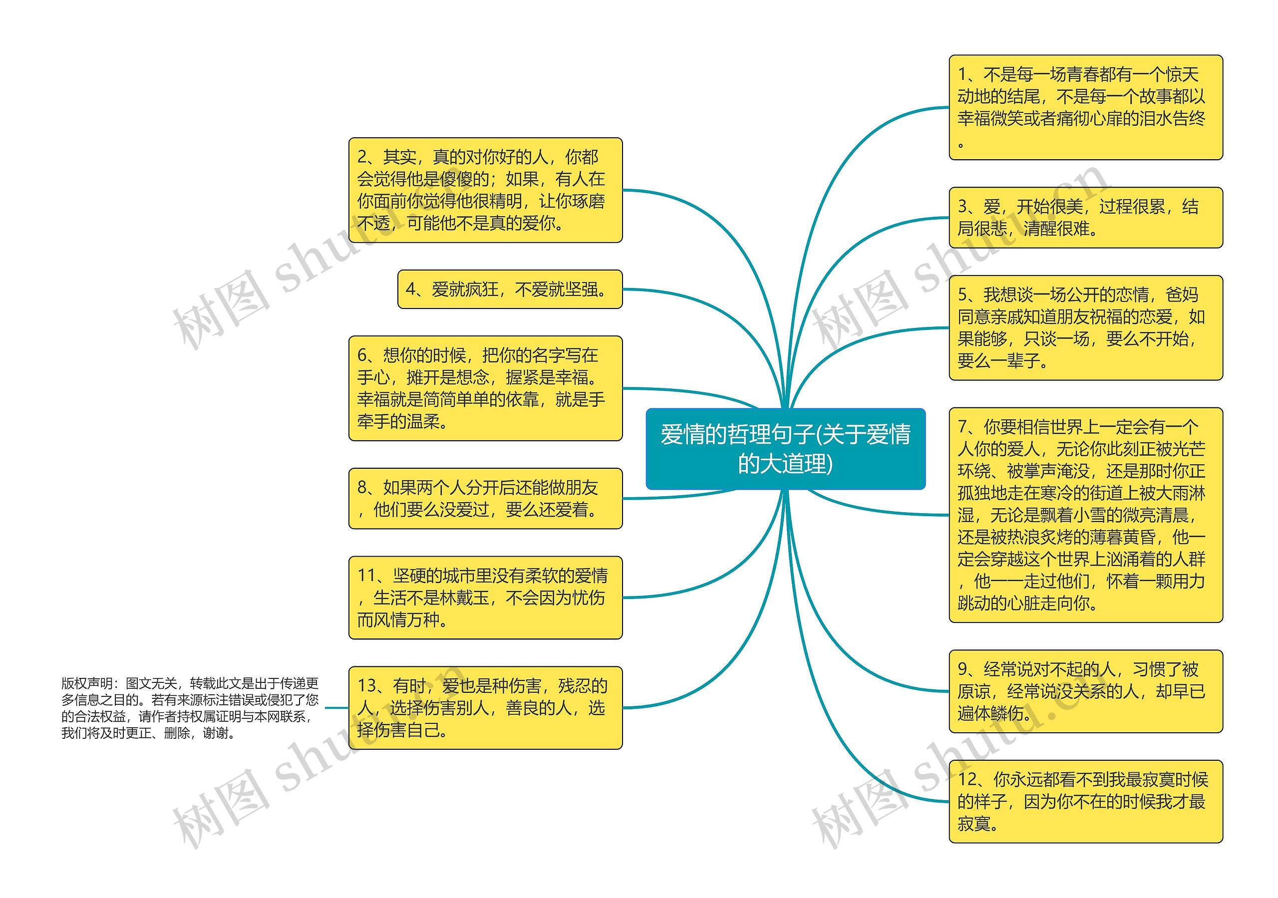 爱情的哲理句子(关于爱情的大道理)思维导图