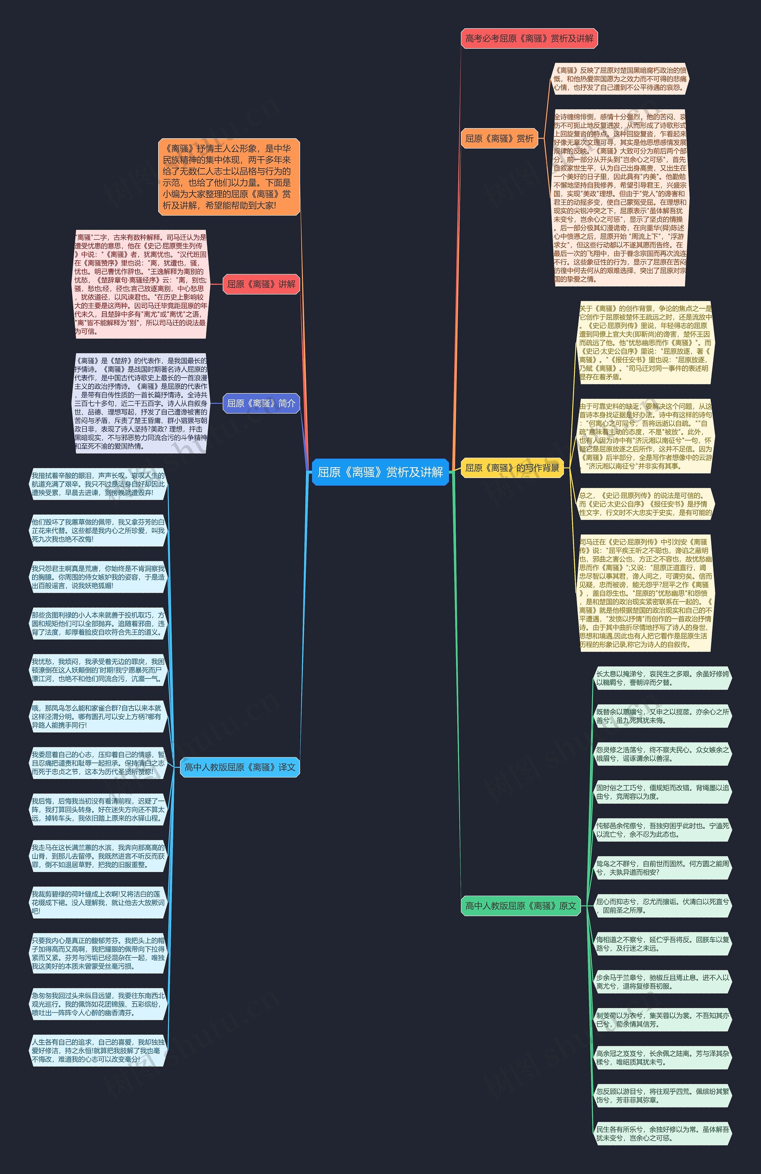 屈原《离骚》赏析及讲解思维导图