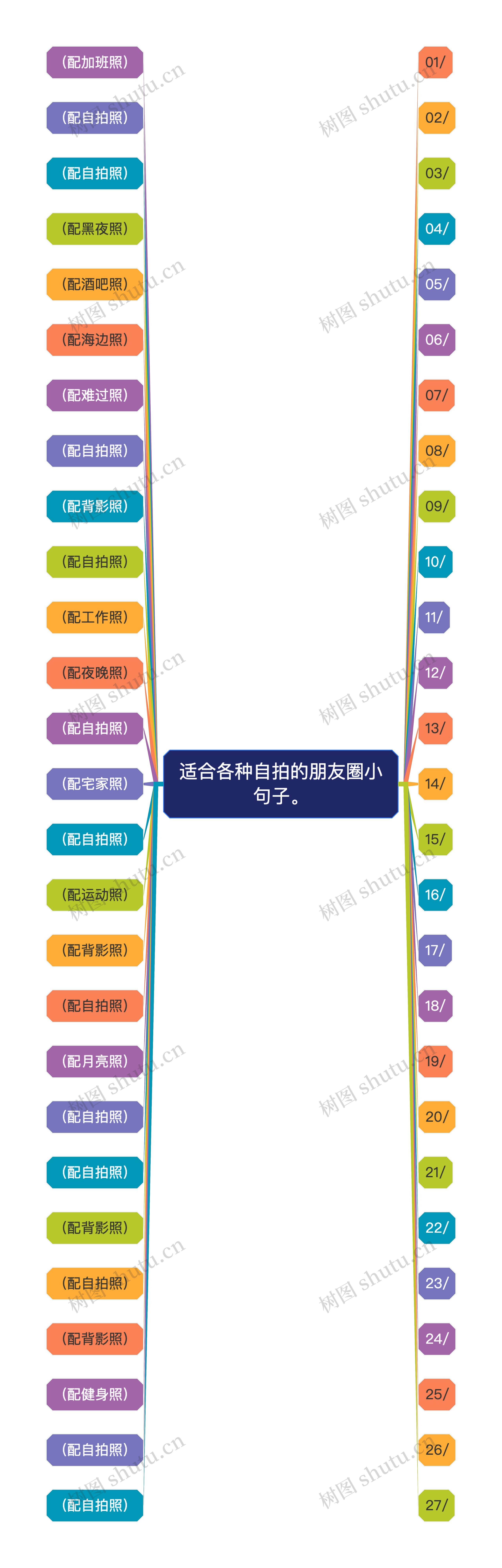 适合各种自拍的朋友圈小句子。