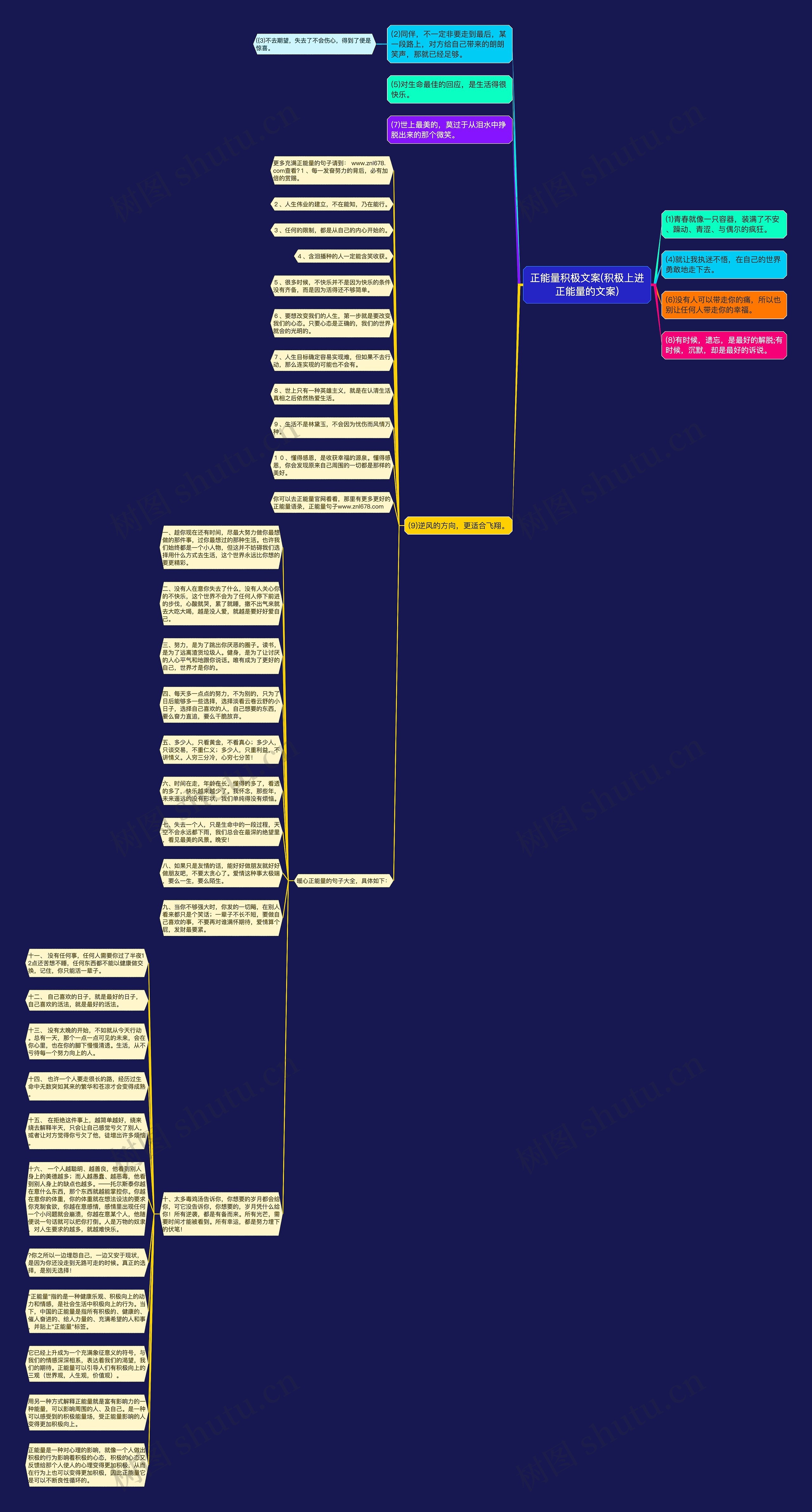 正能量积极文案(积极上进正能量的文案)思维导图