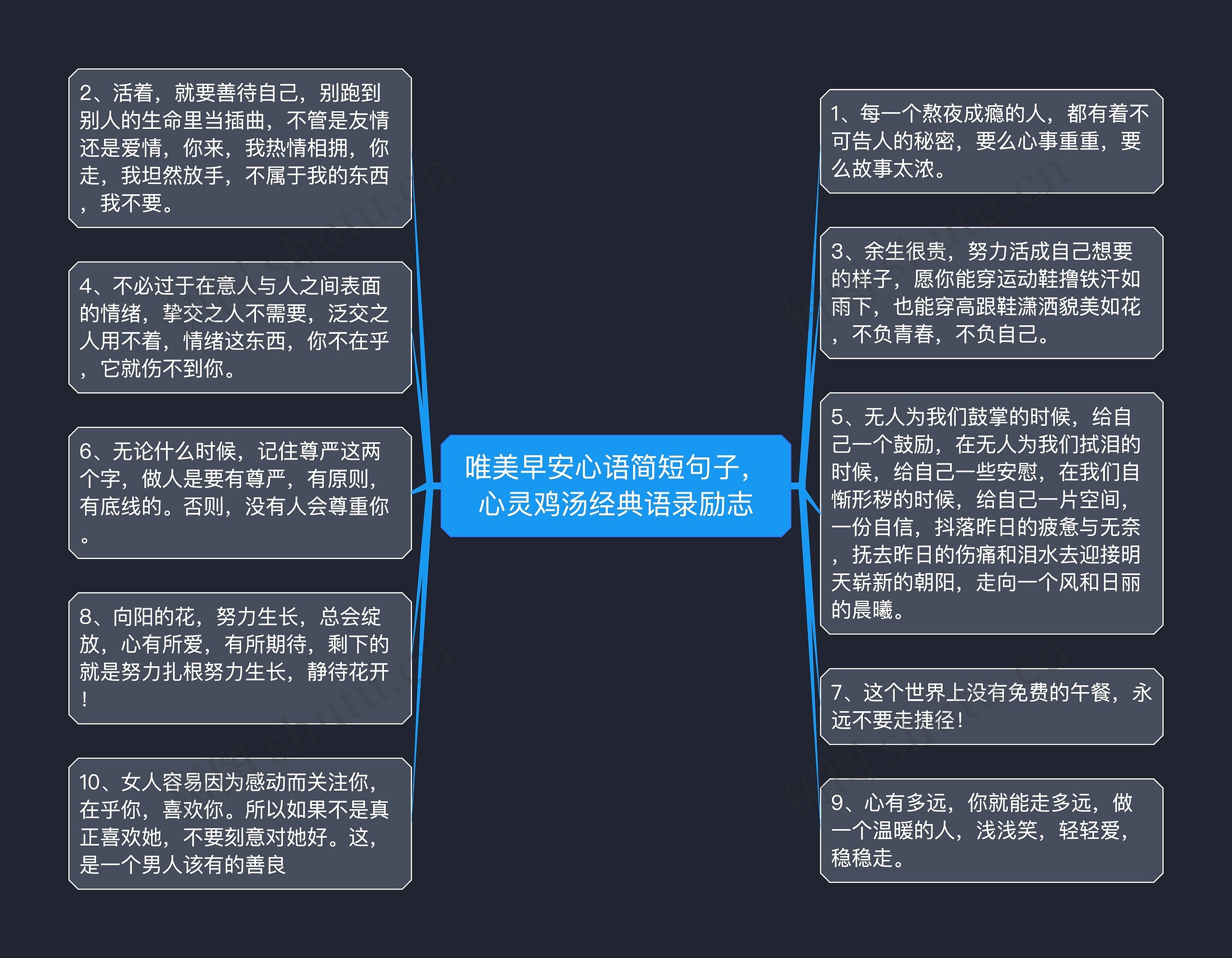 唯美早安心语简短句子，心灵鸡汤经典语录励志思维导图