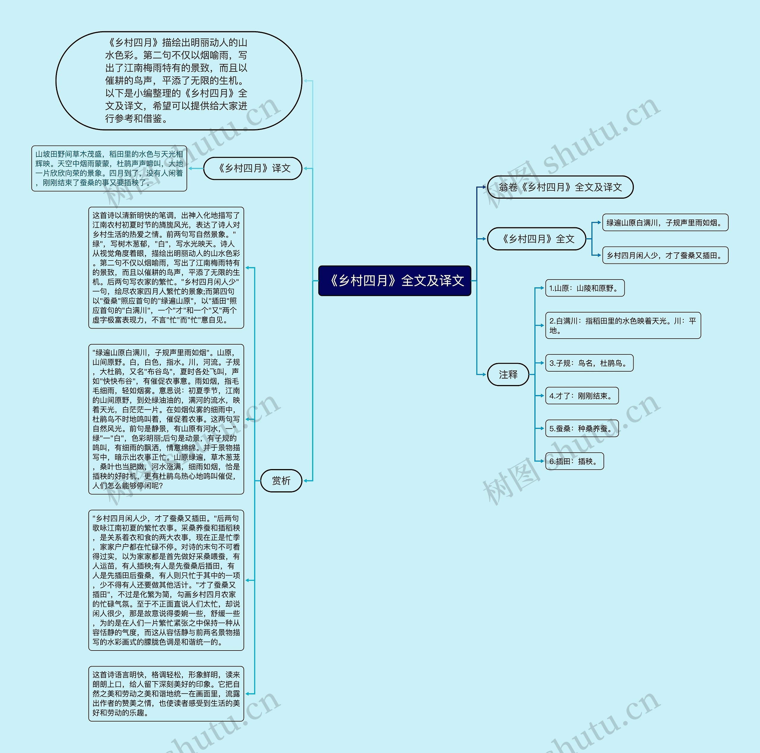 《乡村四月》全文及译文