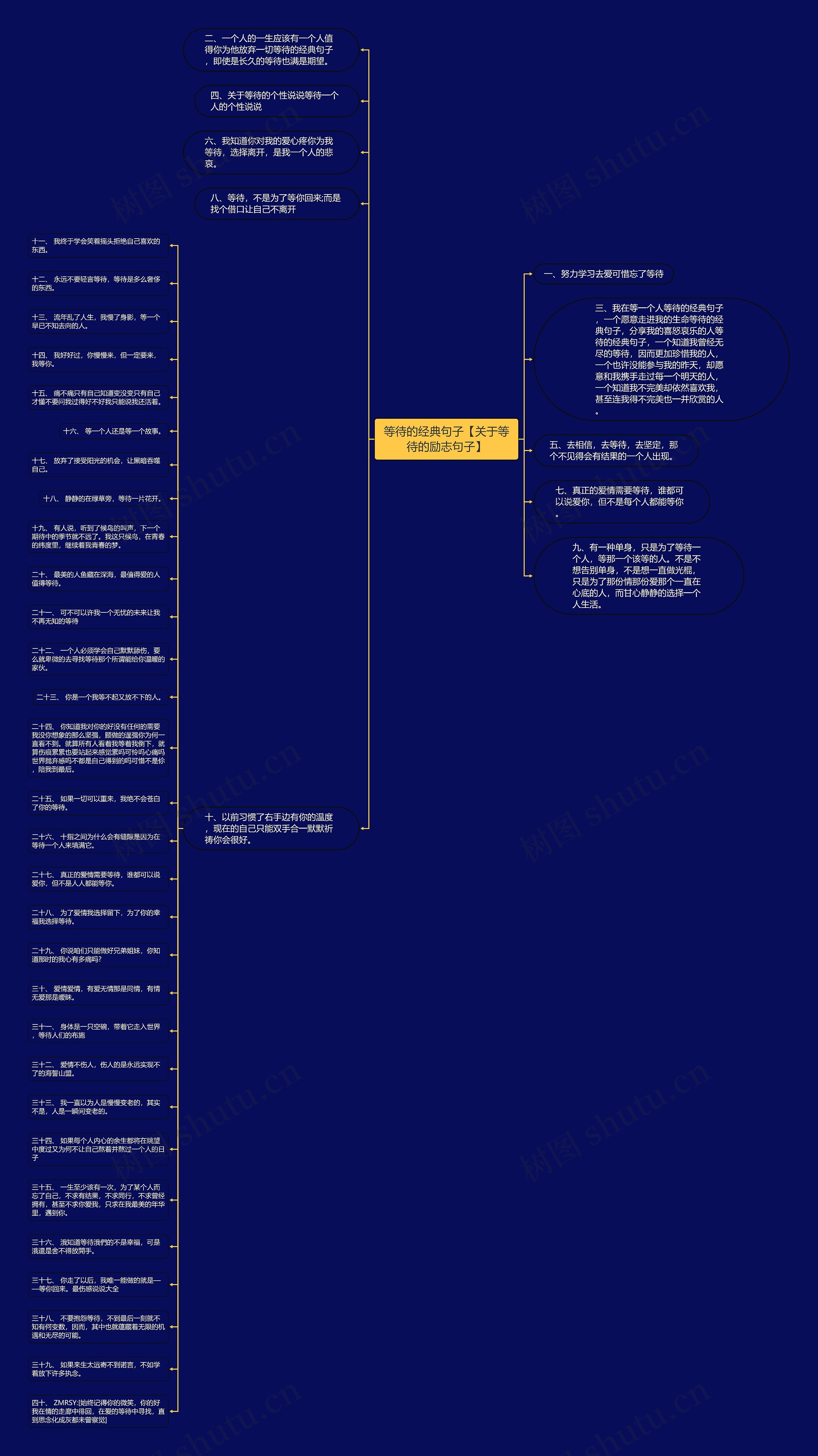 等待的经典句子【关于等待的励志句子】思维导图
