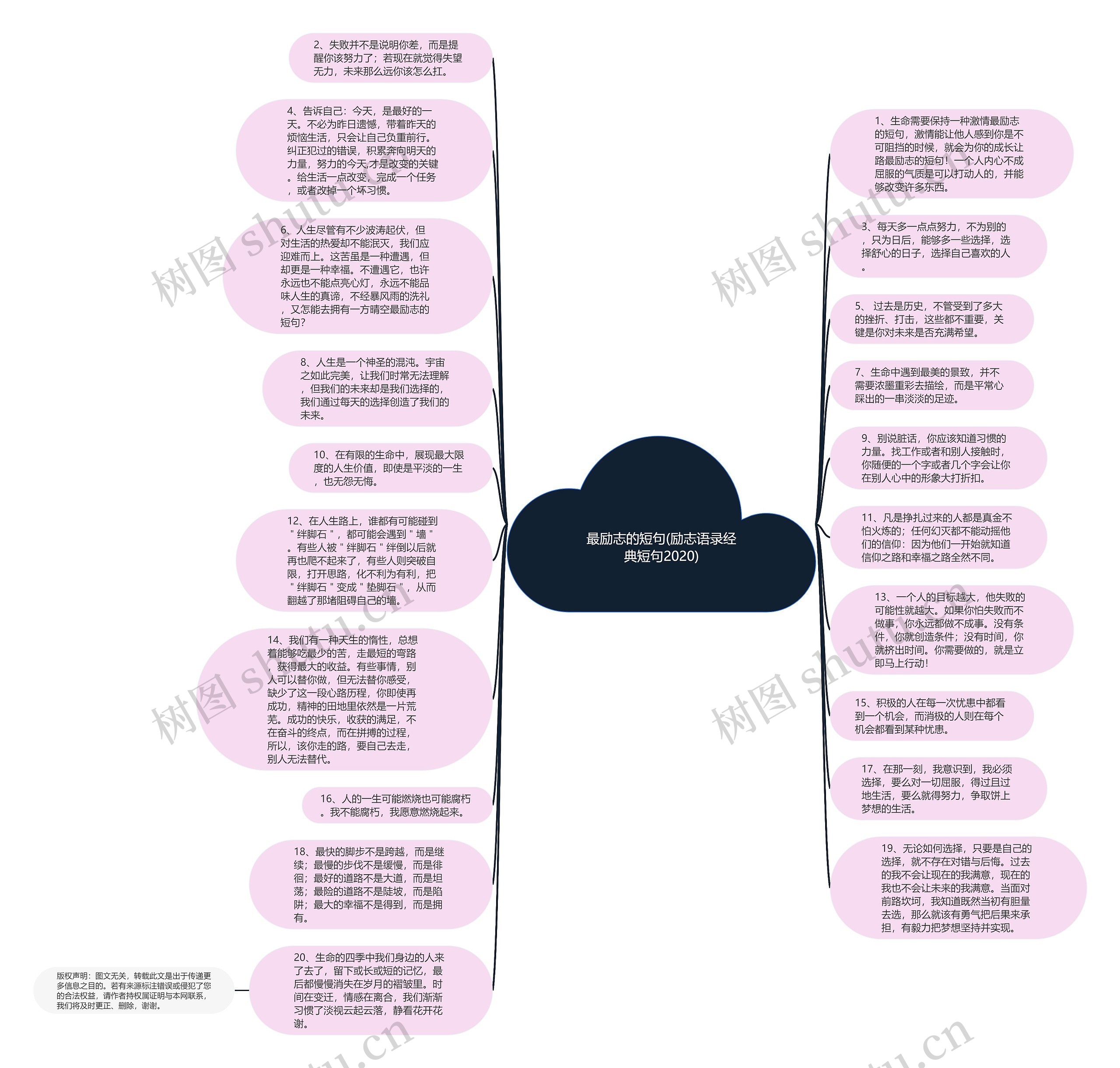 最励志的短句(励志语录经典短句2020)思维导图