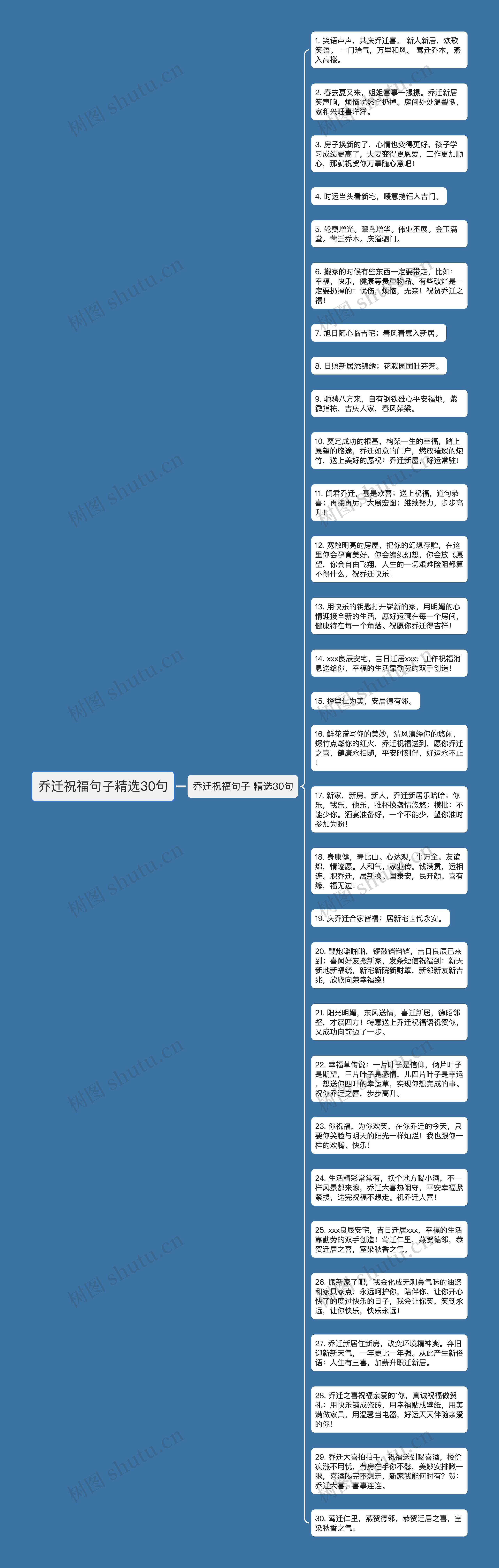 乔迁祝福句子精选30句思维导图