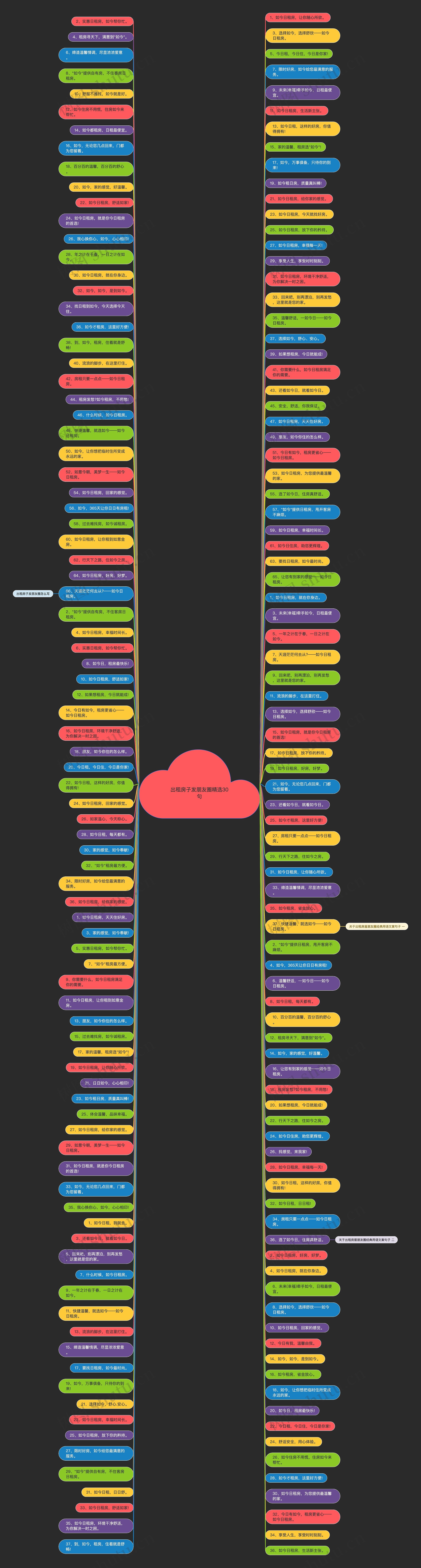 出租房子发朋友圈精选30句思维导图