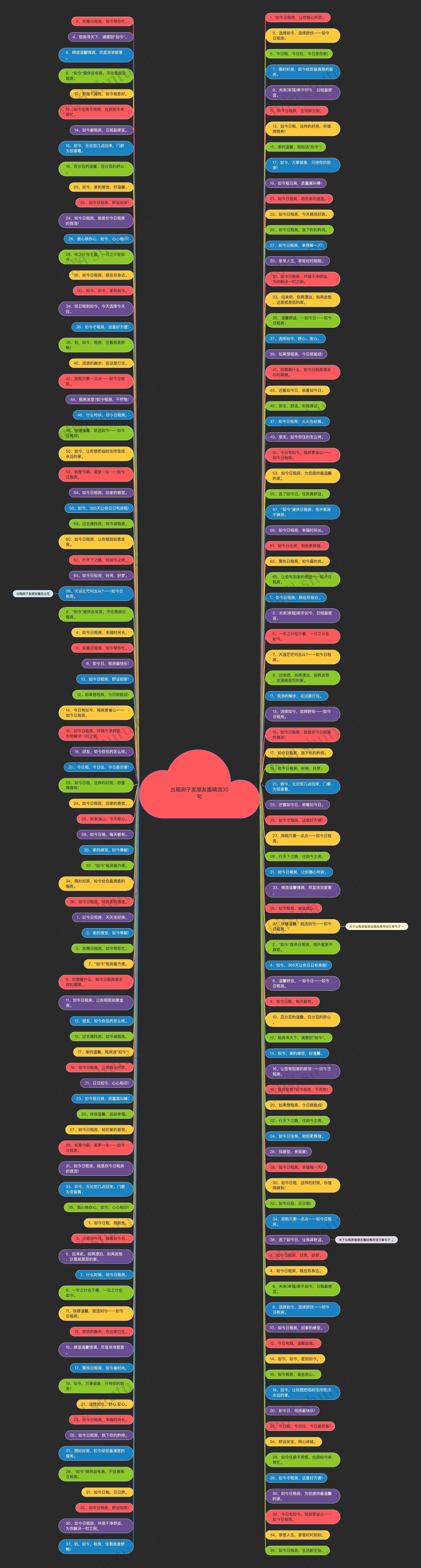 出租房子发朋友圈精选30句 出租房子发朋友圈精选30句