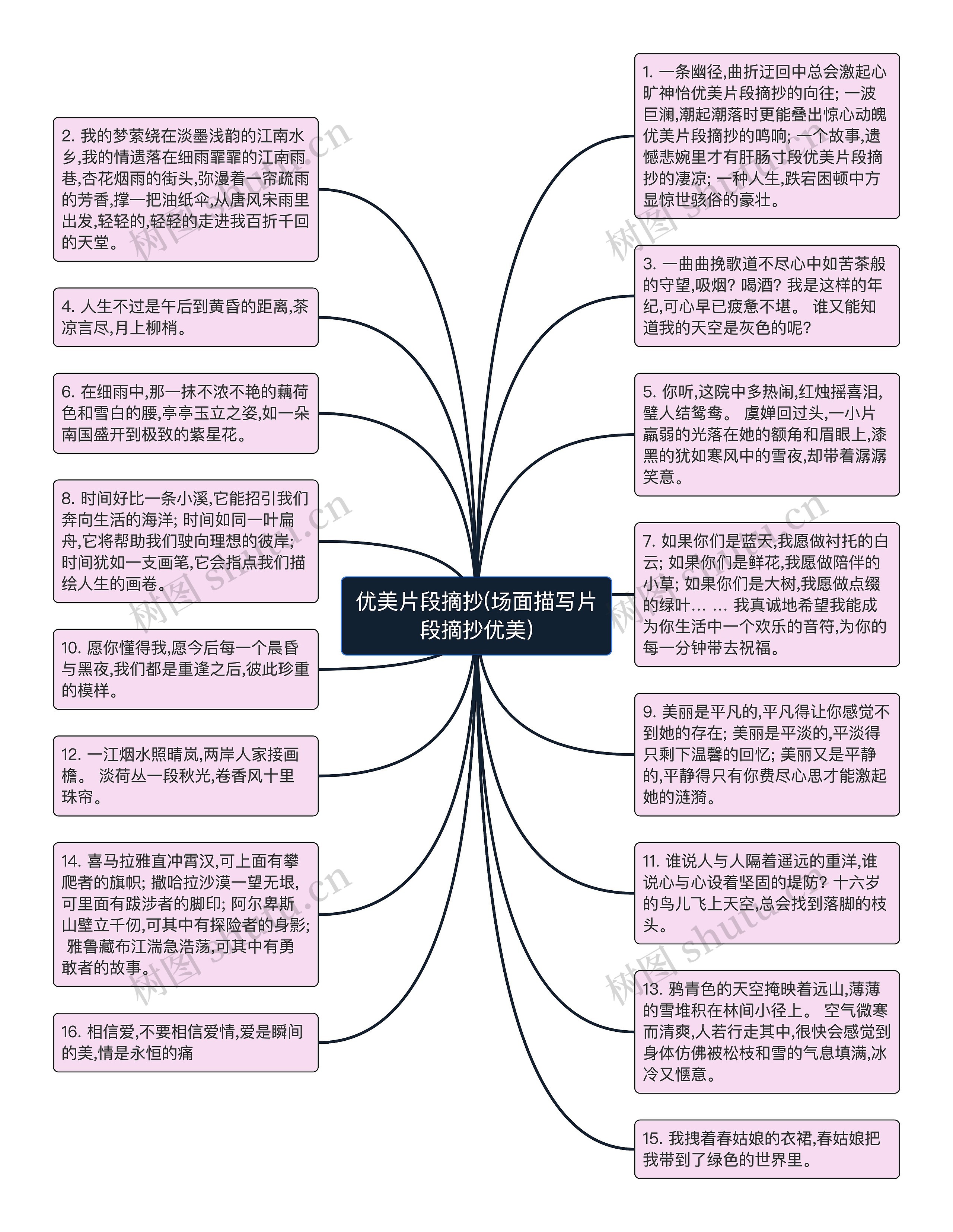 优美片段摘抄(场面描写片段摘抄优美)思维导图