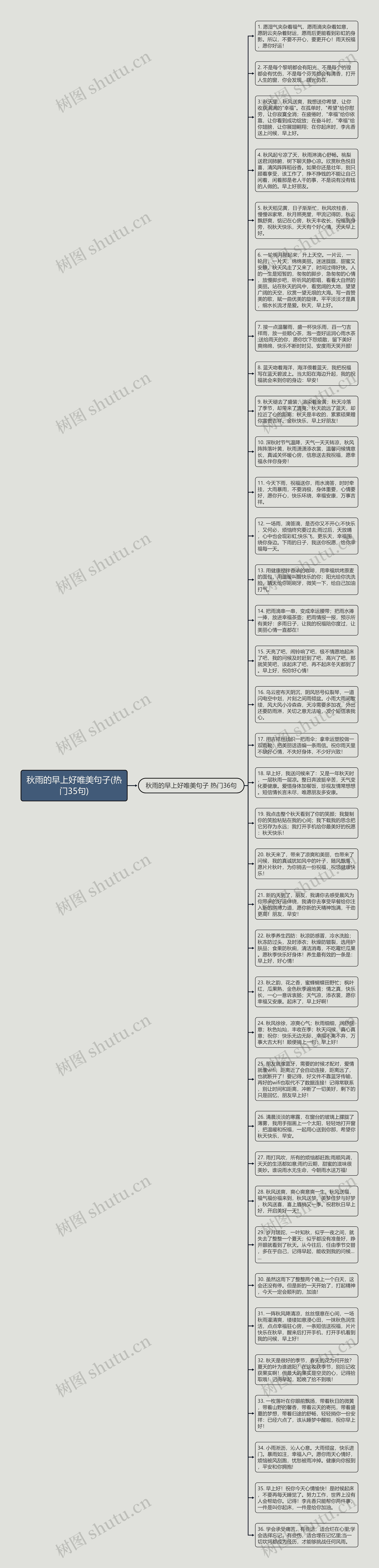 秋雨的早上好唯美句子(热门35句)思维导图