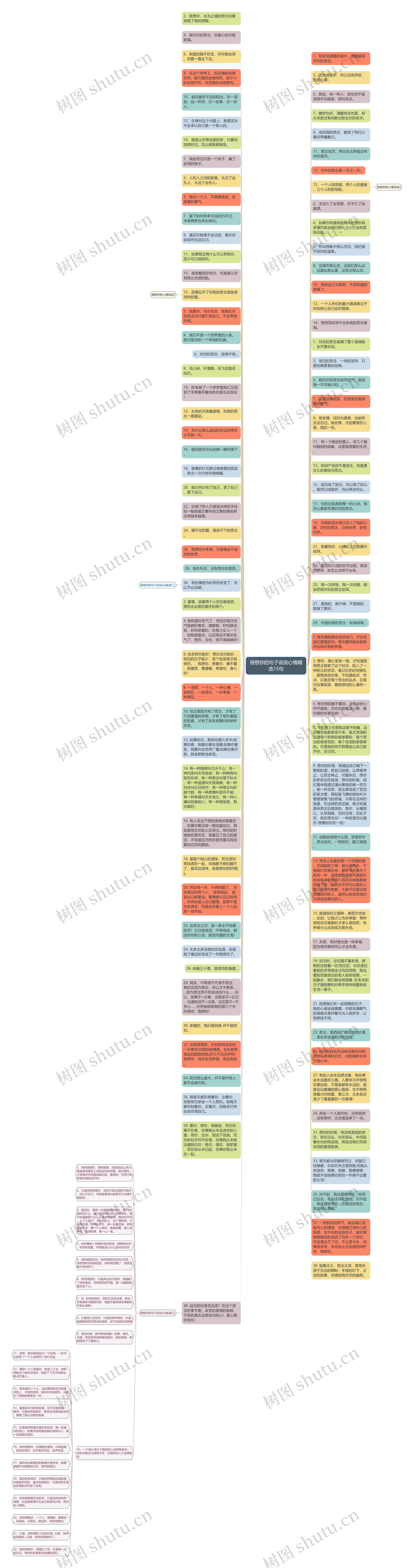 很想你的句子说说心情精选15句思维导图高清图 很想你的句子说说心情精选15句思维导图