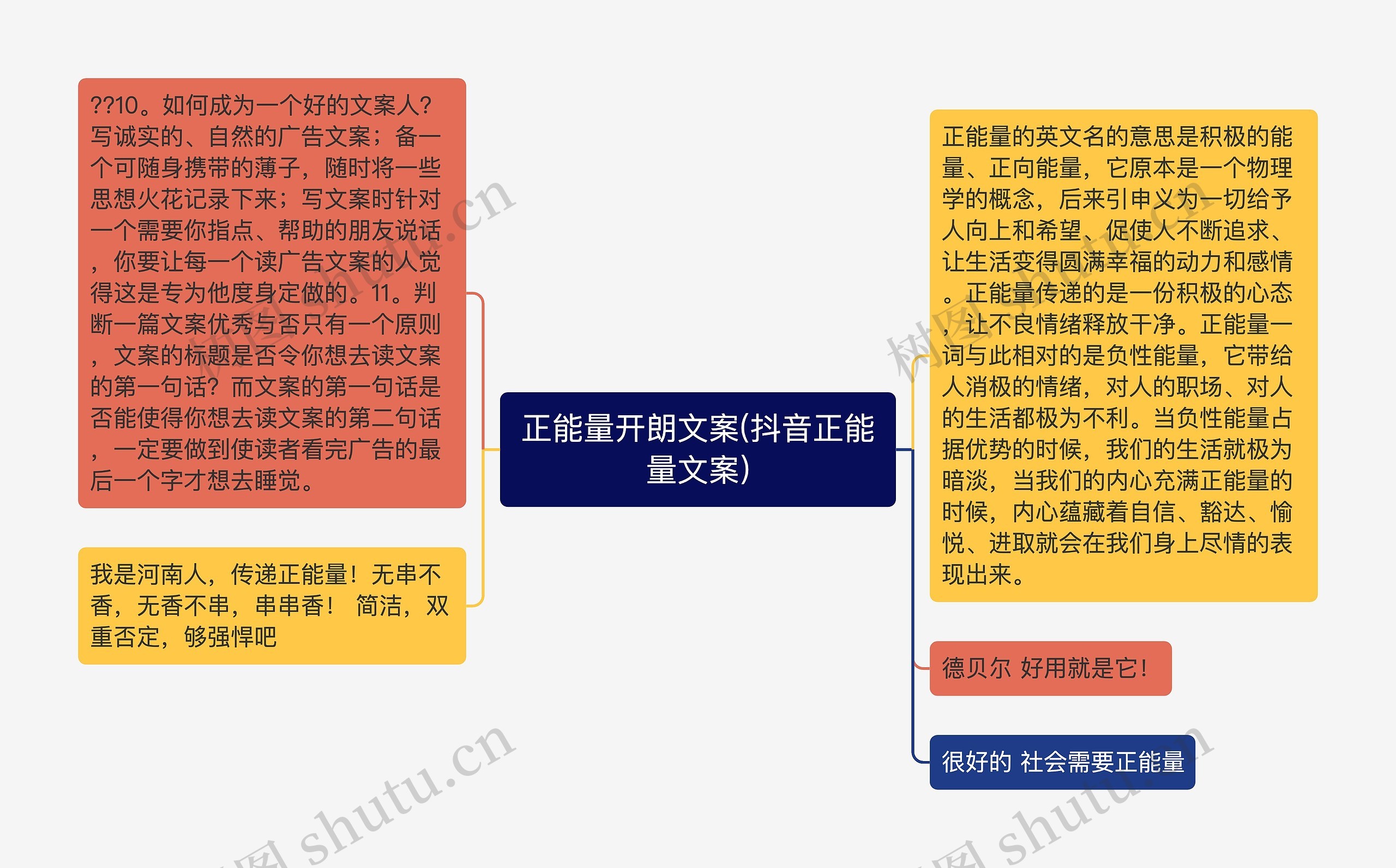 正能量开朗文案(抖音正能量文案)思维导图