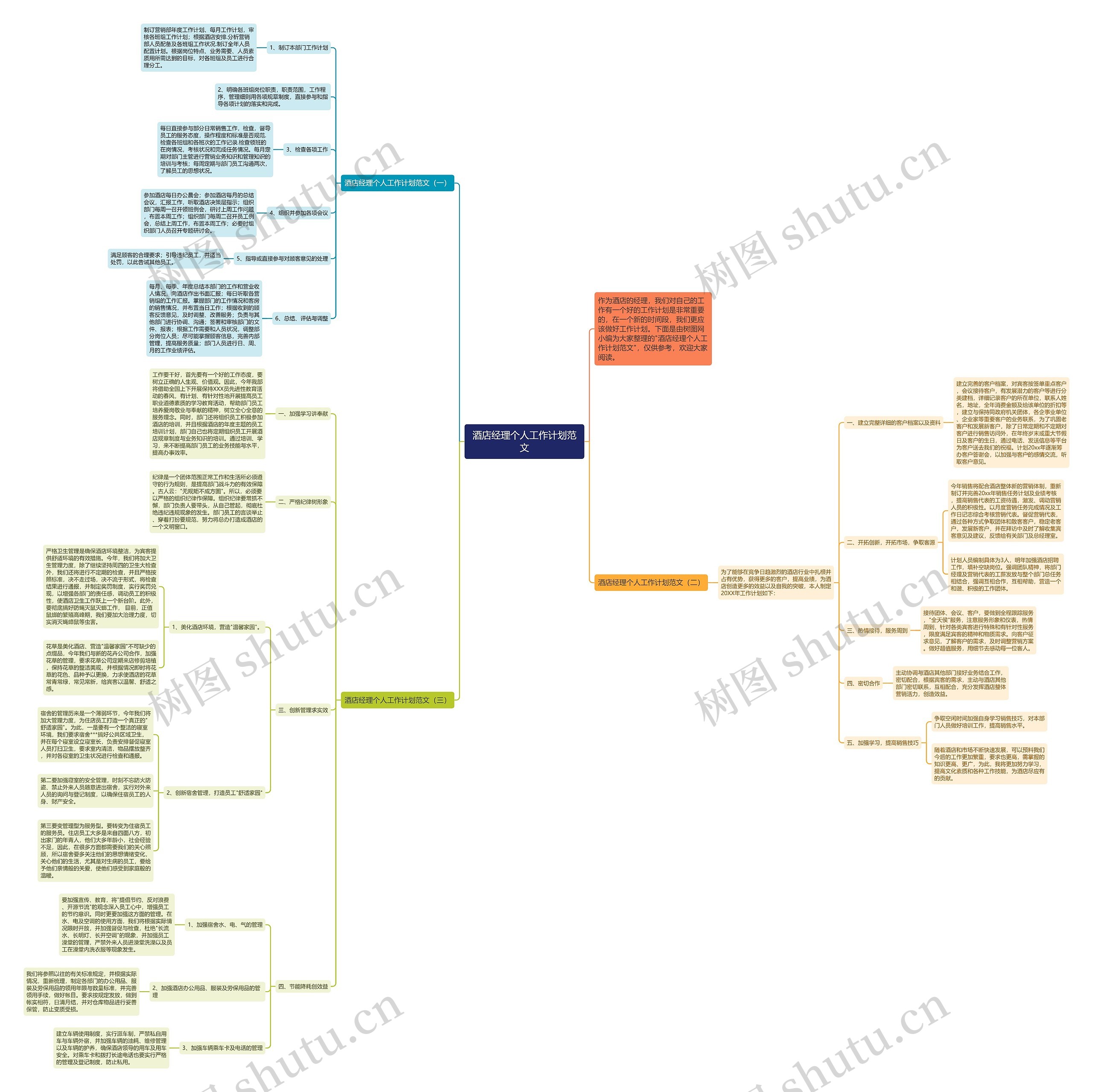 酒店经理个人工作计划范文思维导图
