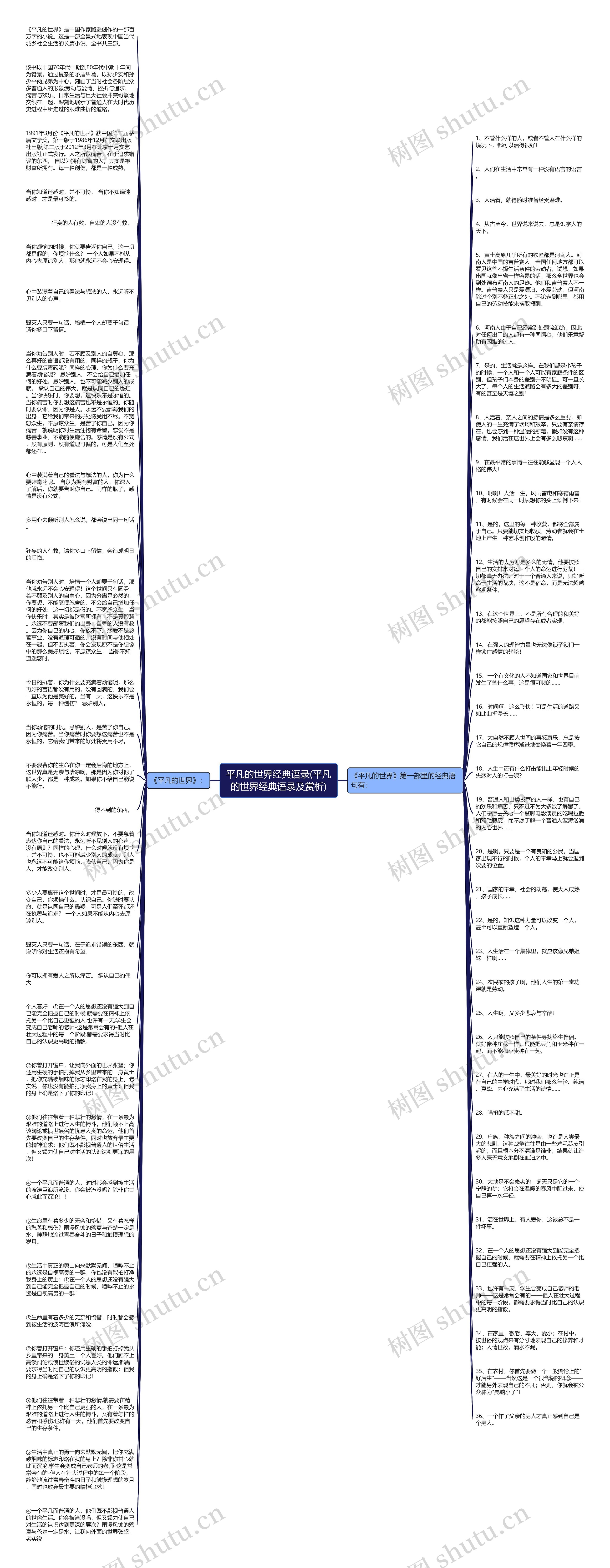 平凡的世界经典语录(平凡的世界经典语录及赏析)思维导图
