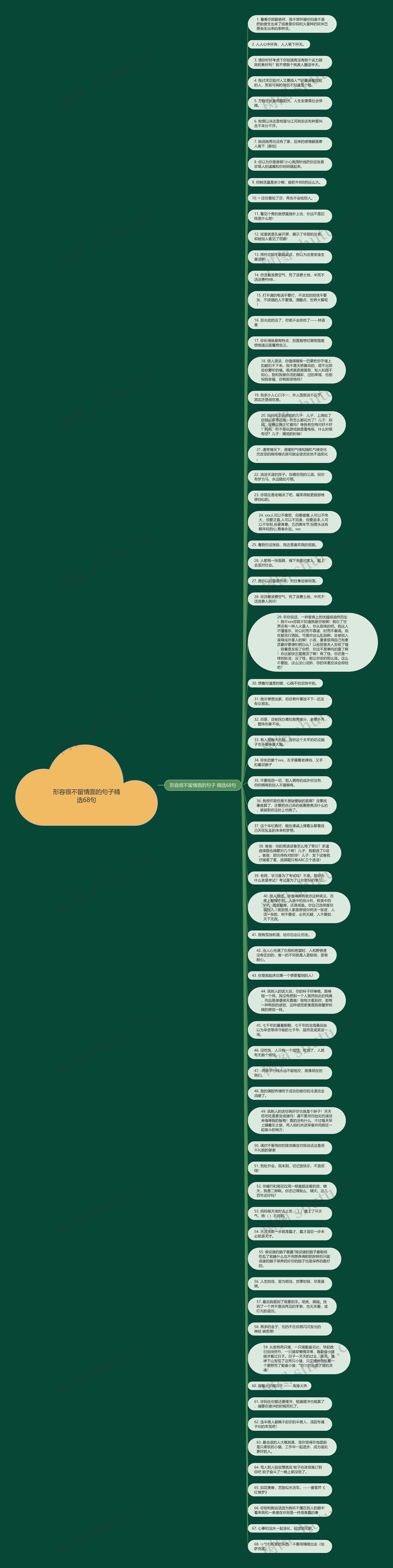 形容很不留情面的句子精选68句思维导图