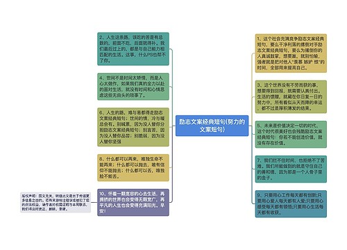 励志文案经典短句(努力的文案短句)