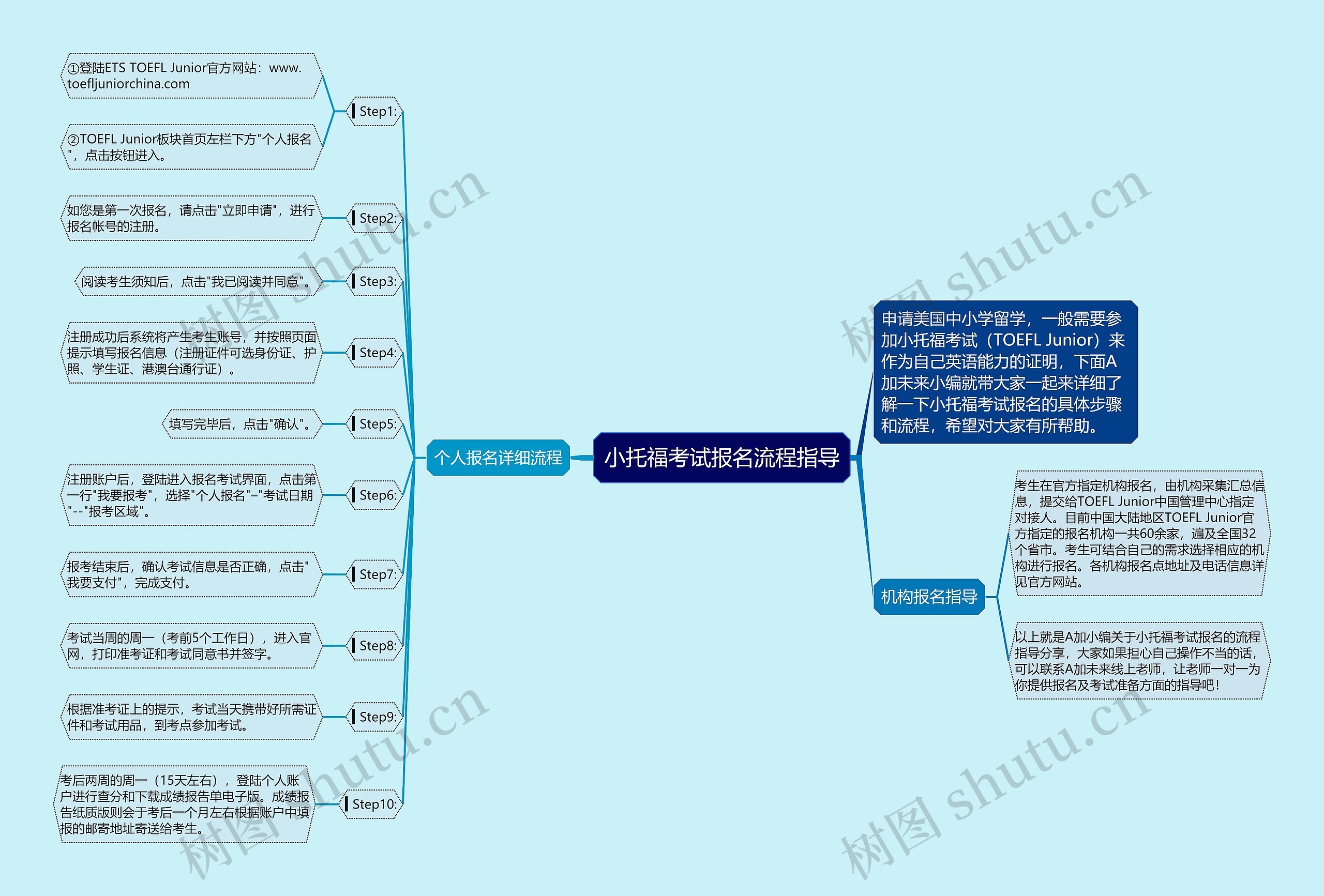 小托福考试报名流程指导