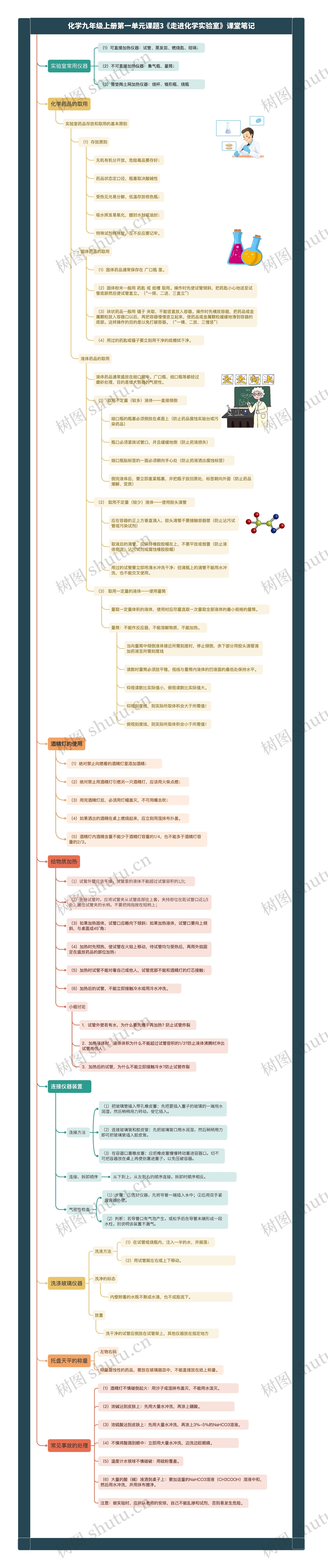 化学九年级上册第一单元课题3《走进化学实验室》课堂笔记