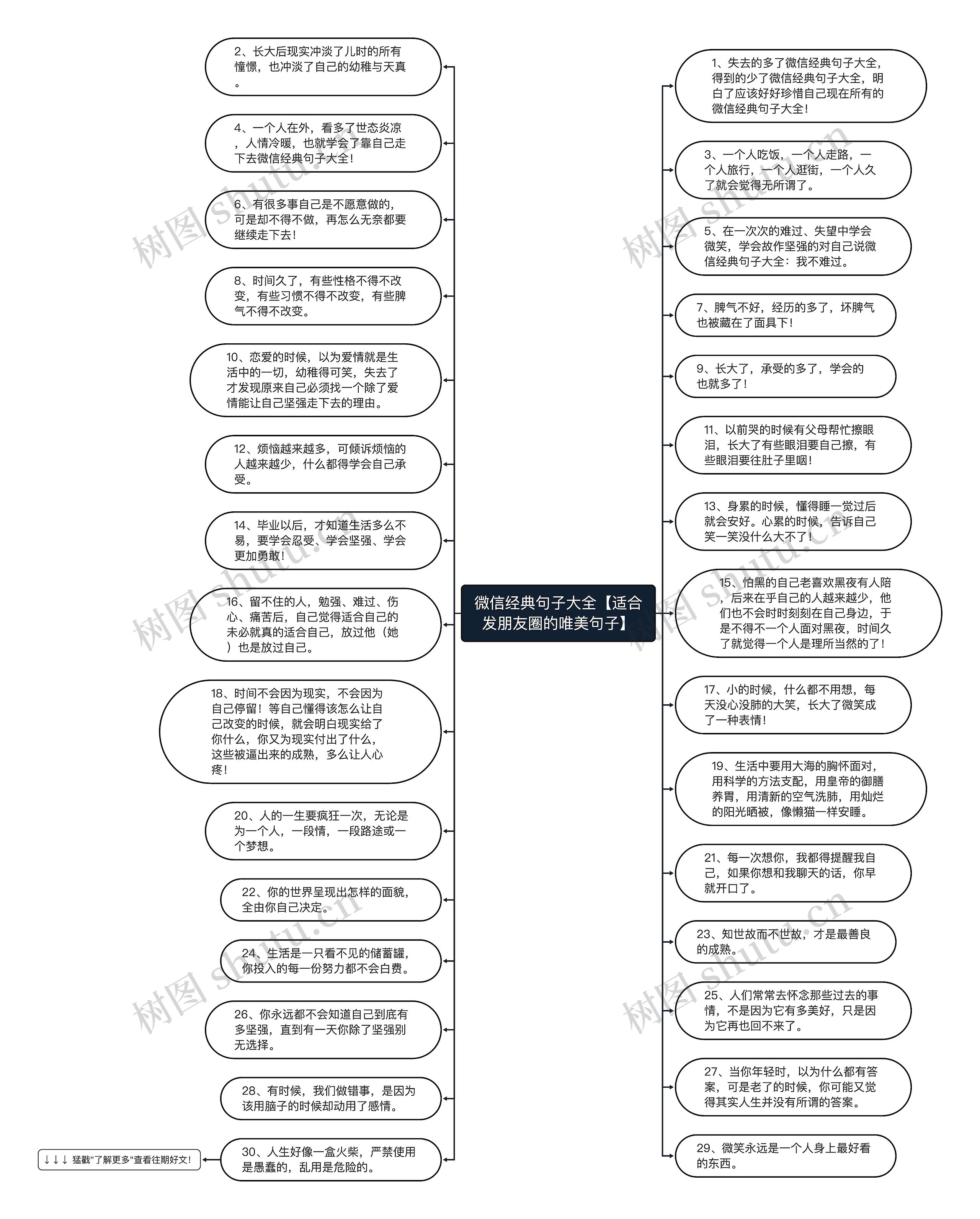 微信经典句子大全【适合发朋友圈的唯美句子】