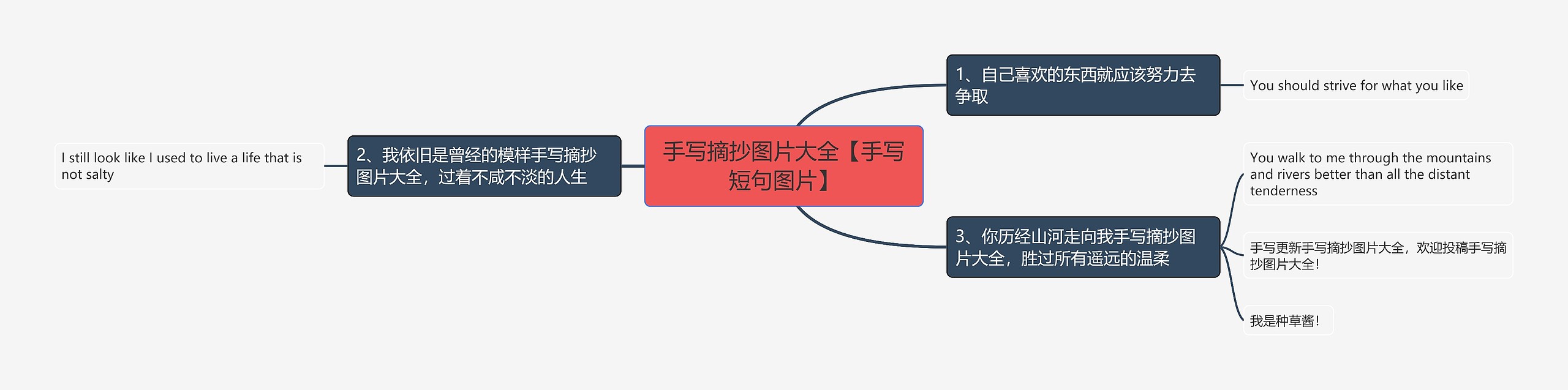 手写摘抄图片大全【手写短句图片】思维导图