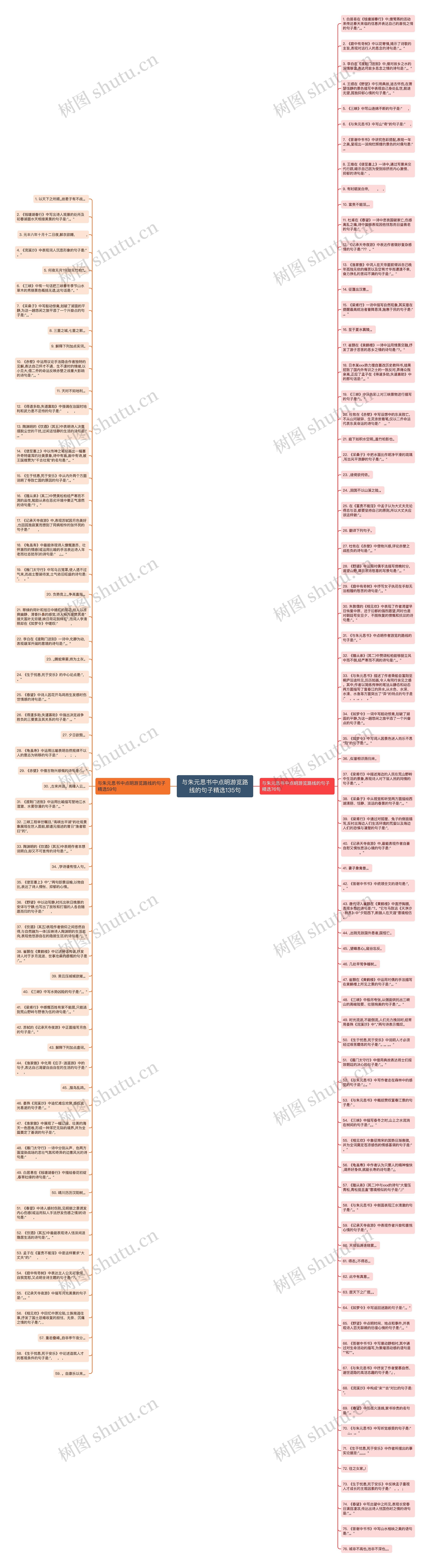 与朱元思书中点明游览路线的句子精选135句