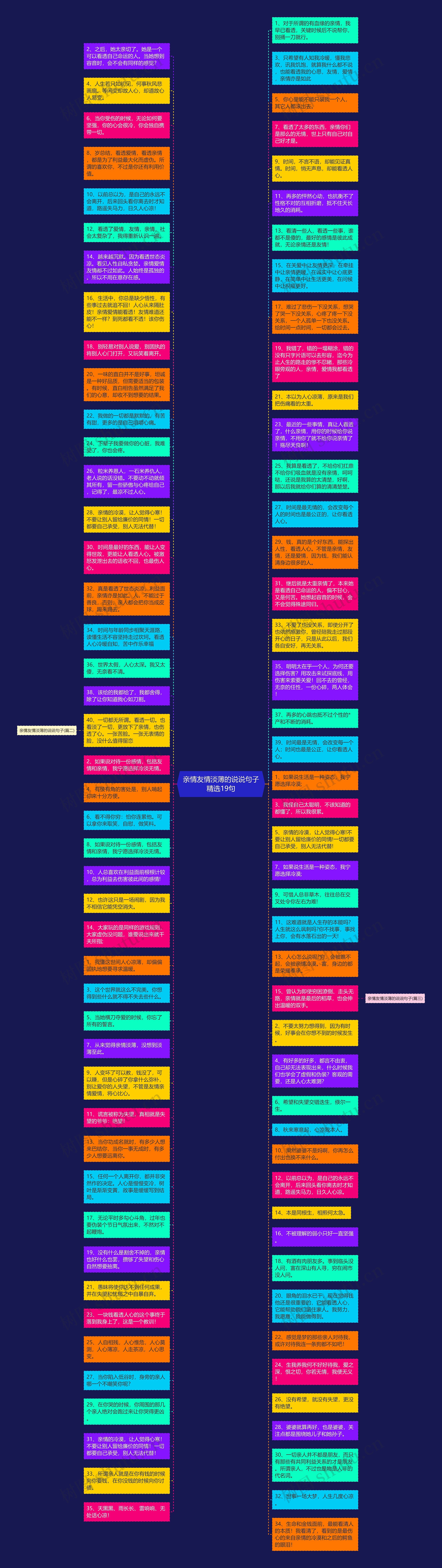 亲情友情淡薄的说说句子精选19句思维导图