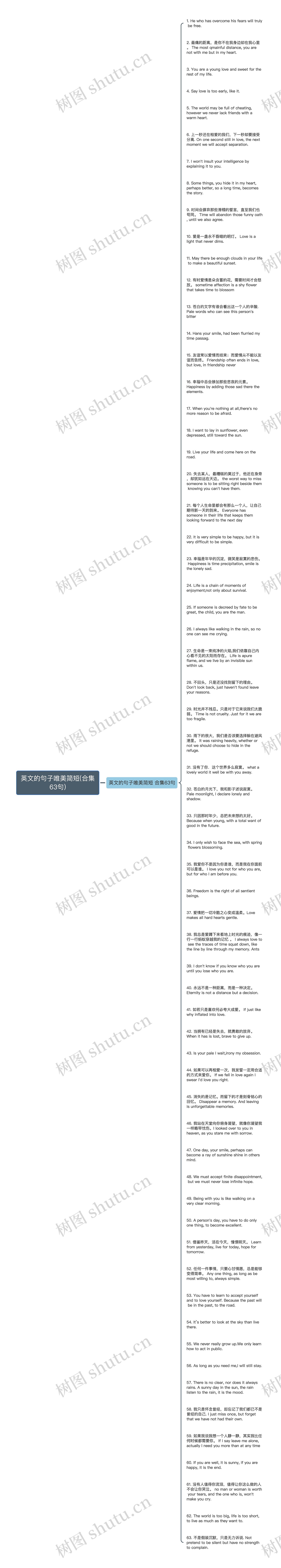 英文的句子唯美简短(合集63句)